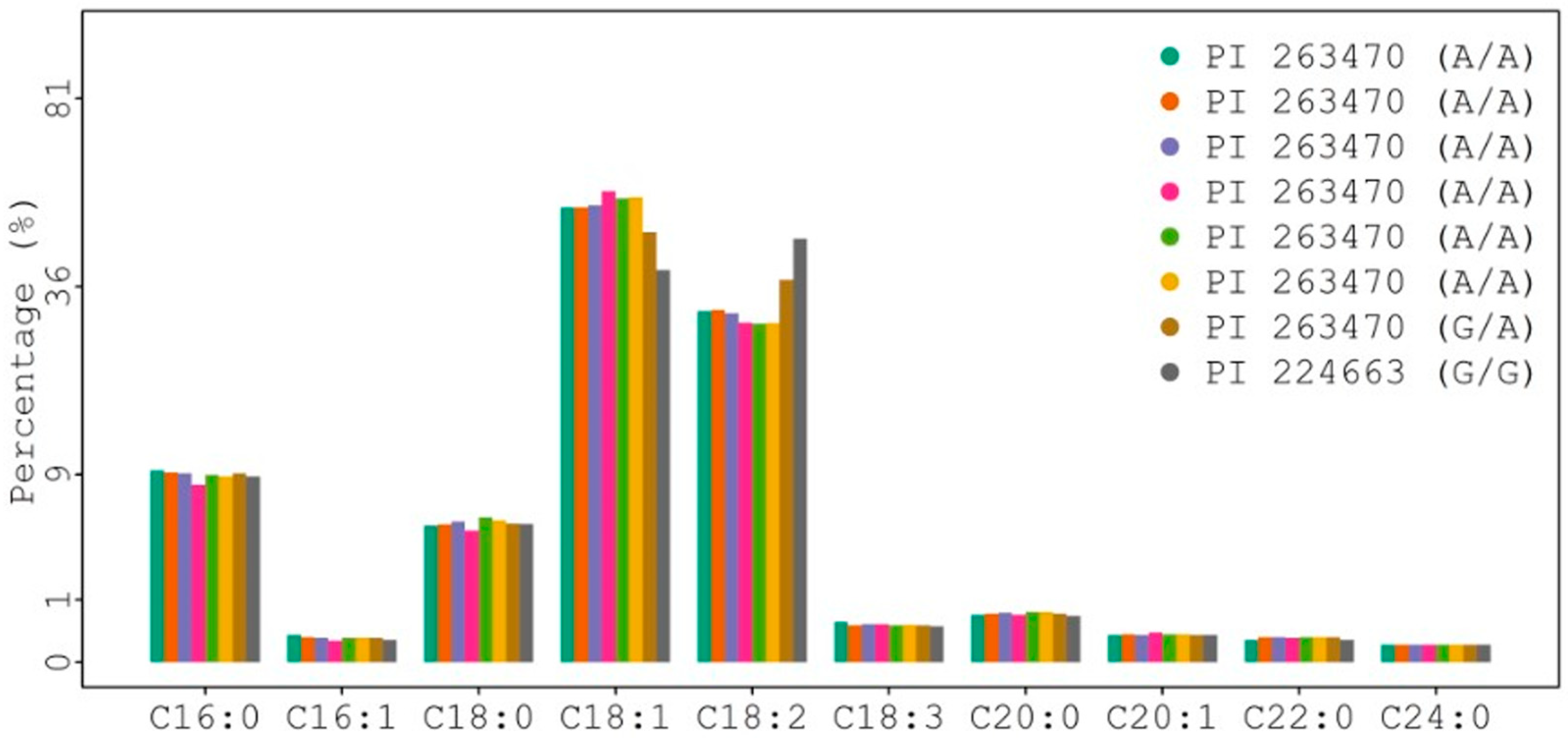 Plants 12 01294 g002 Plants 12 01294 g002