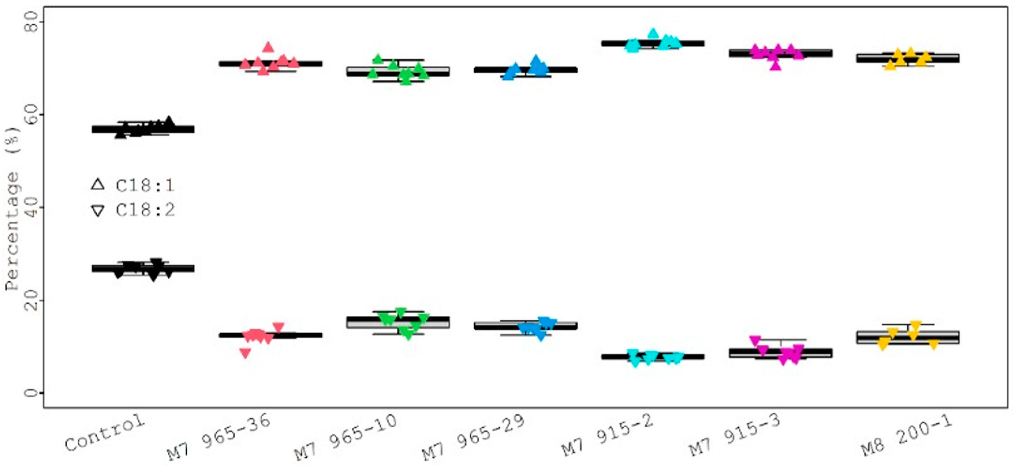 Plants 12 01294 g008 Plants 12 01294 g008