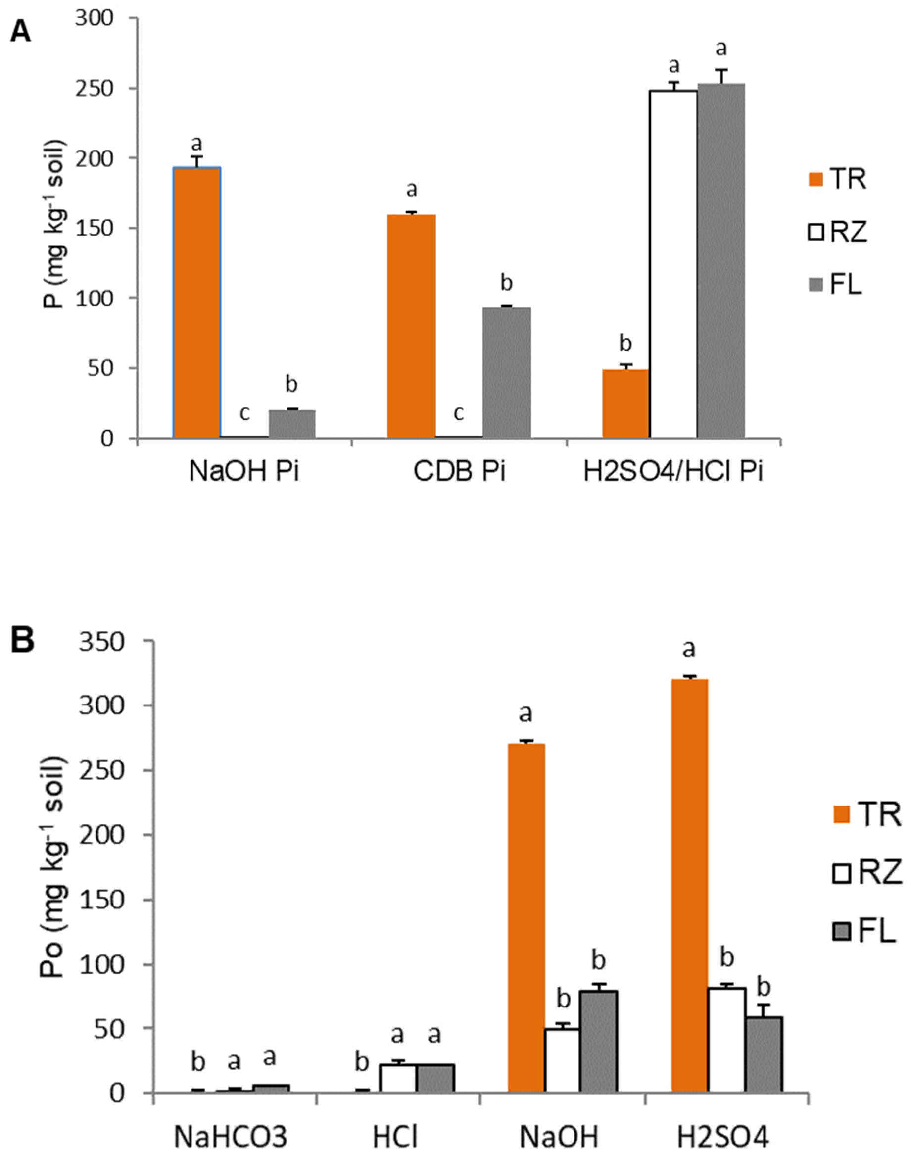Plants 12 01295 g001 Plants 12 01295 g001