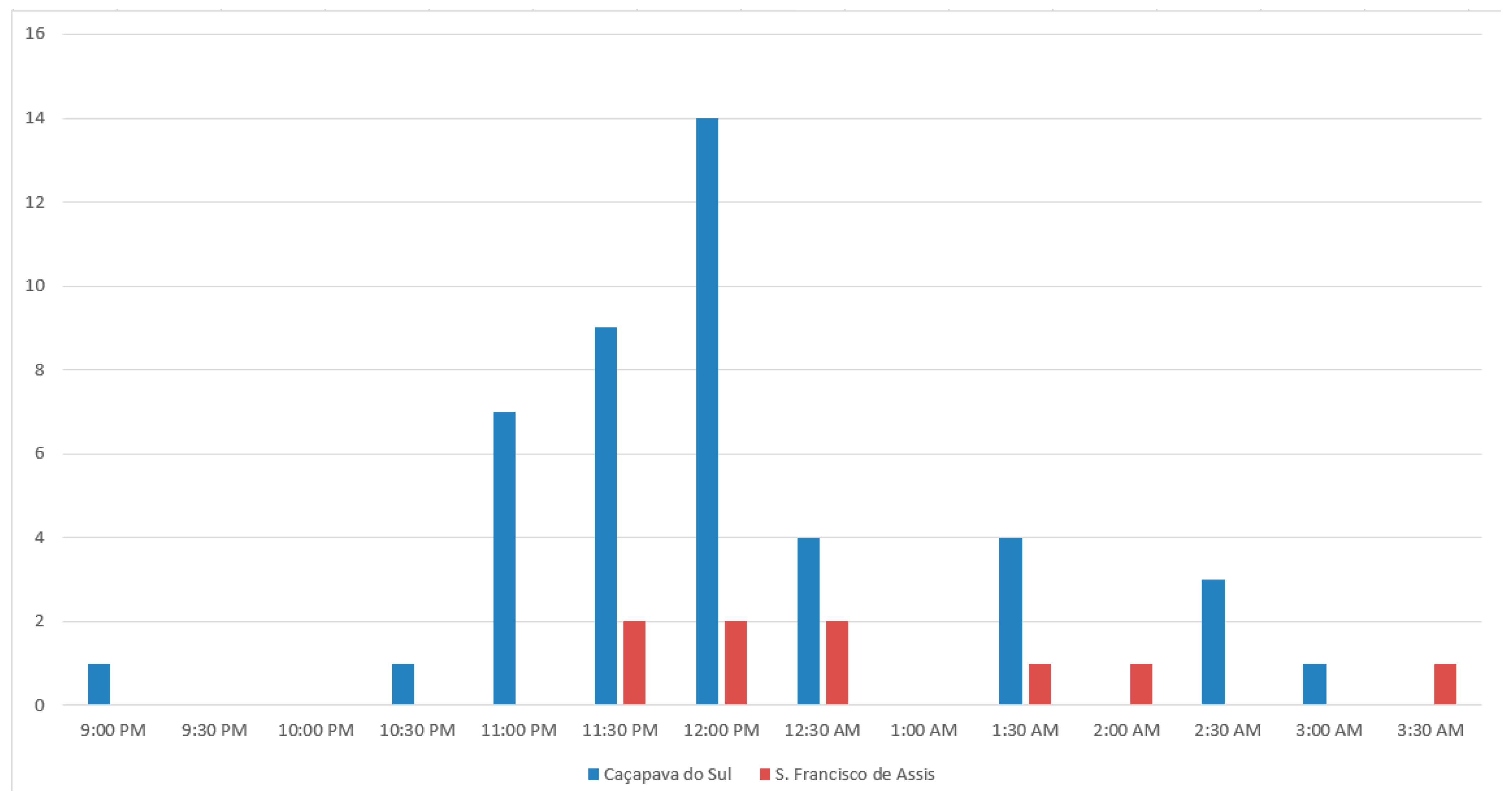 Plants 12 01298 g003
