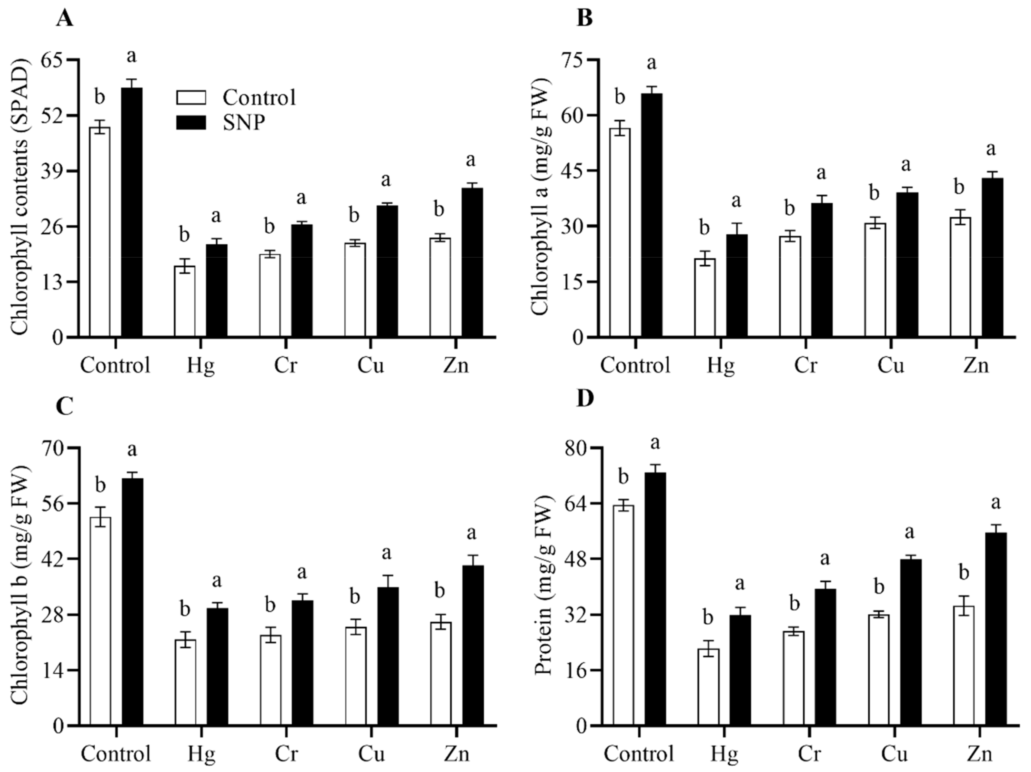 Plants 12 01299 g002 Plants 12 01299 g002