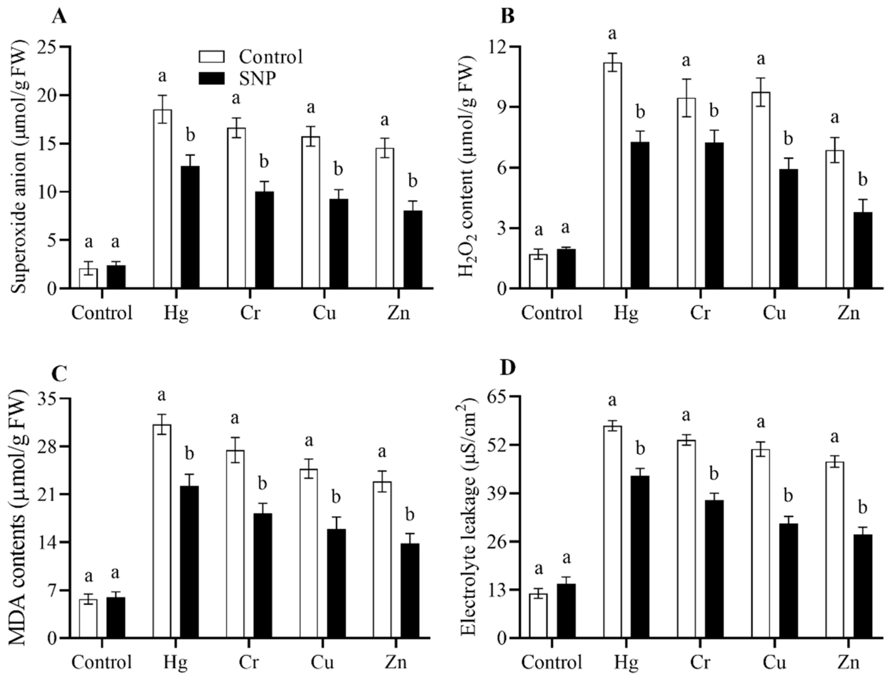 Plants 12 01299 g003 Plants 12 01299 g003