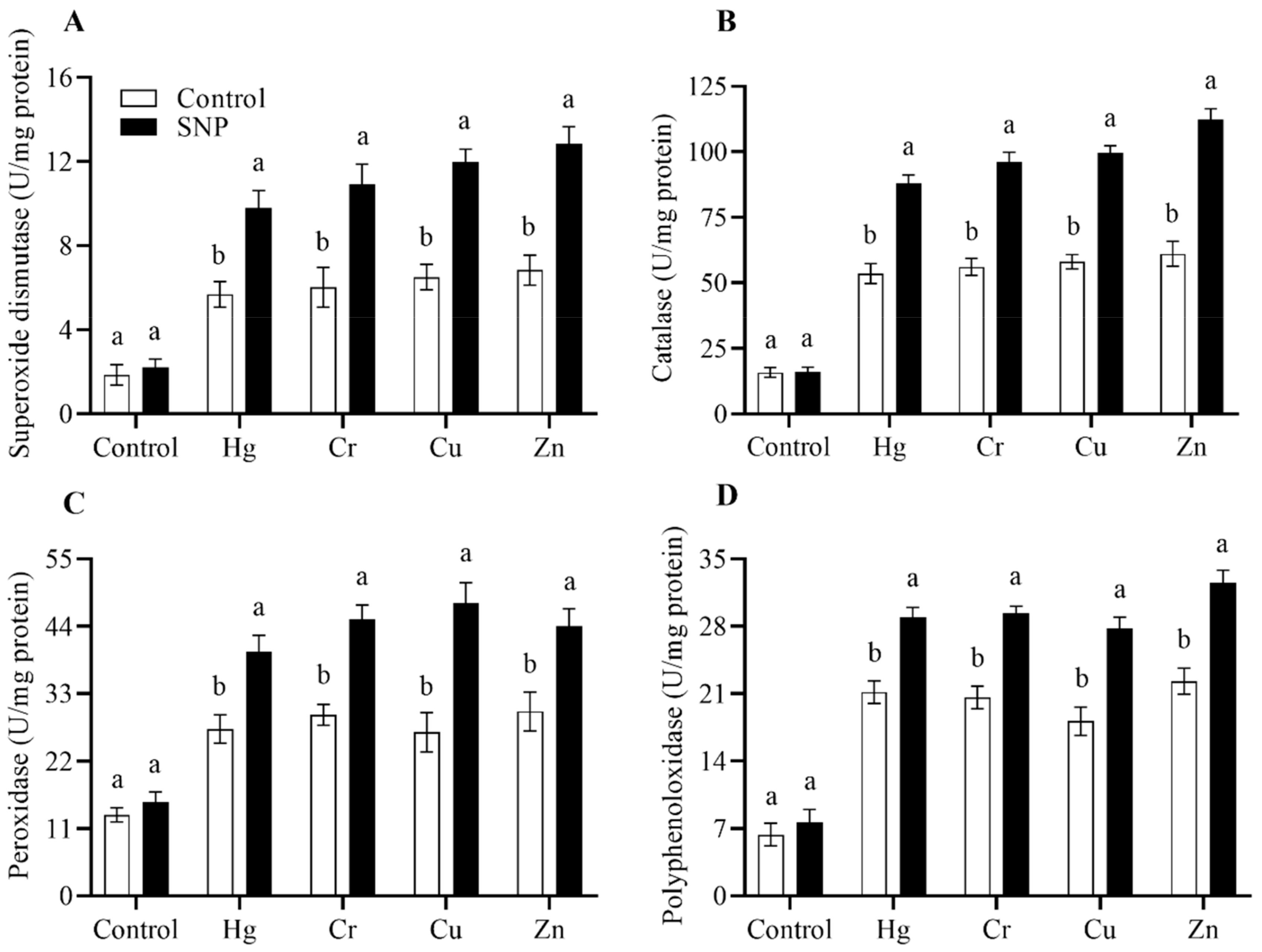 Plants 12 01299 g004 Plants 12 01299 g004