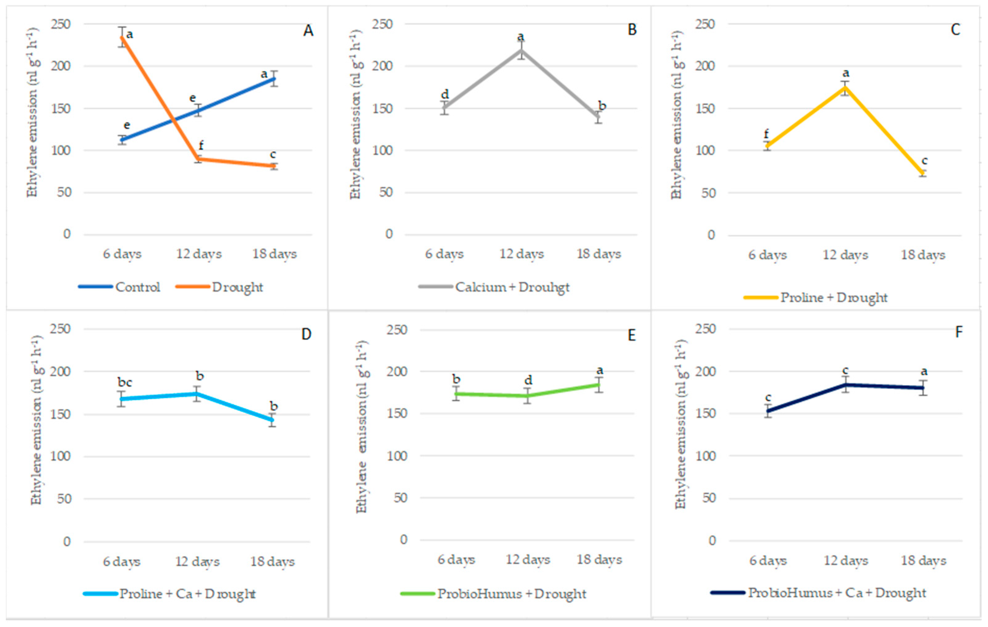 Plants 12 01301 g002