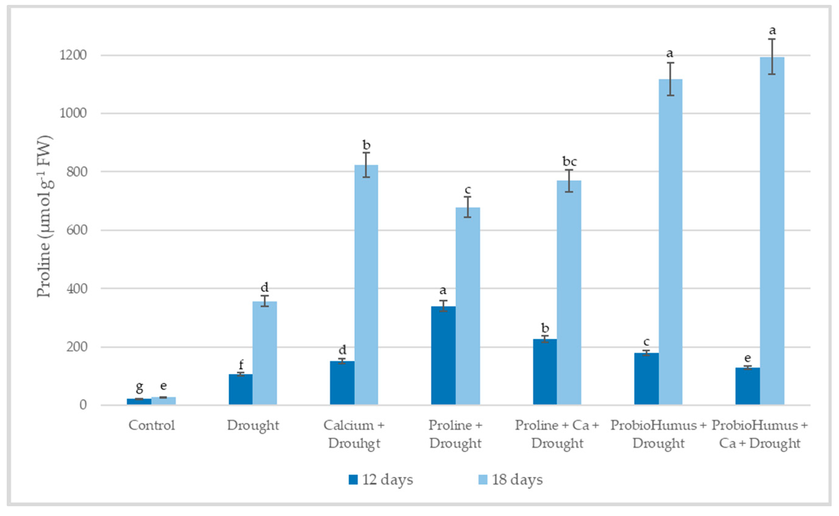 Plants 12 01301 g003
