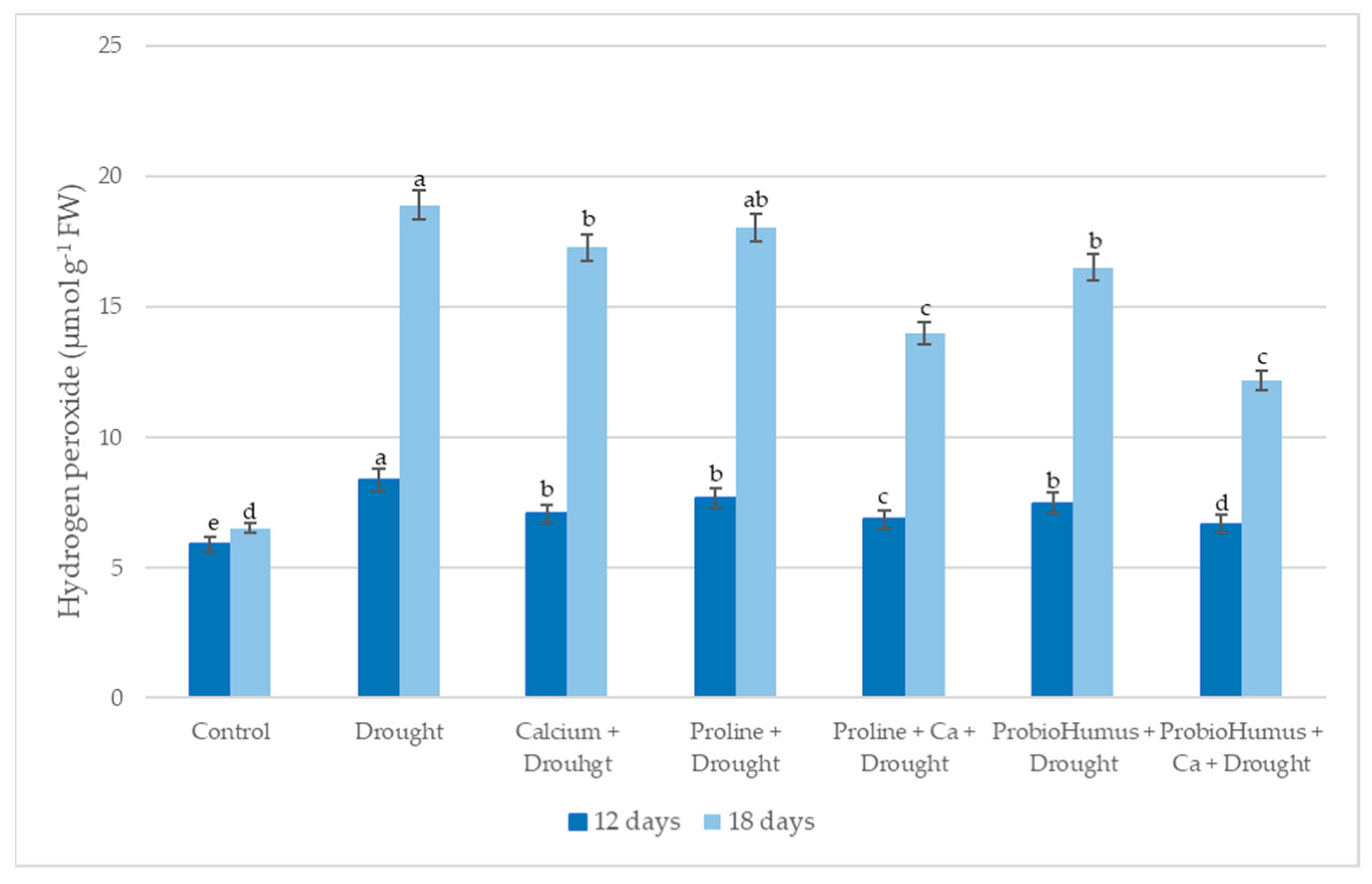 Plants 12 01301 g004