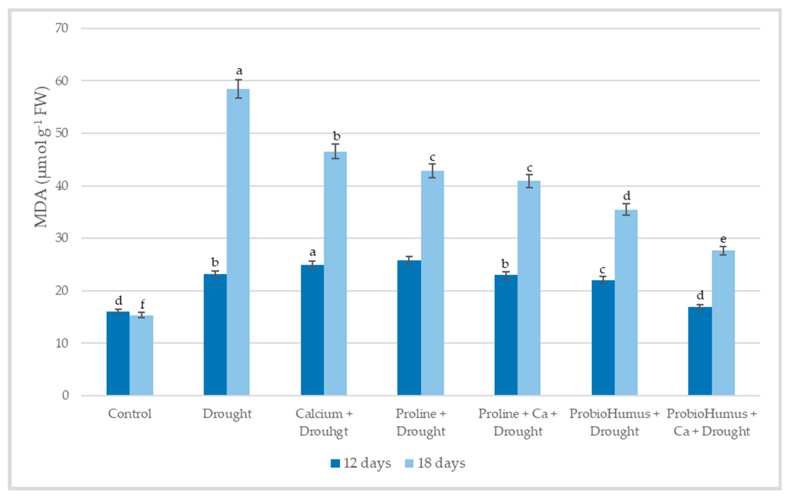 Plants 12 01301 g005