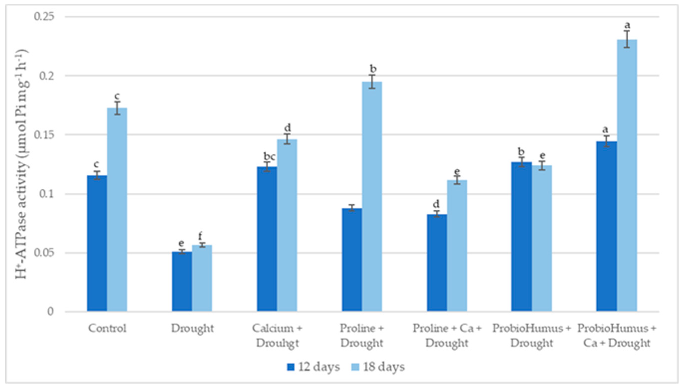 Plants 12 01301 g006