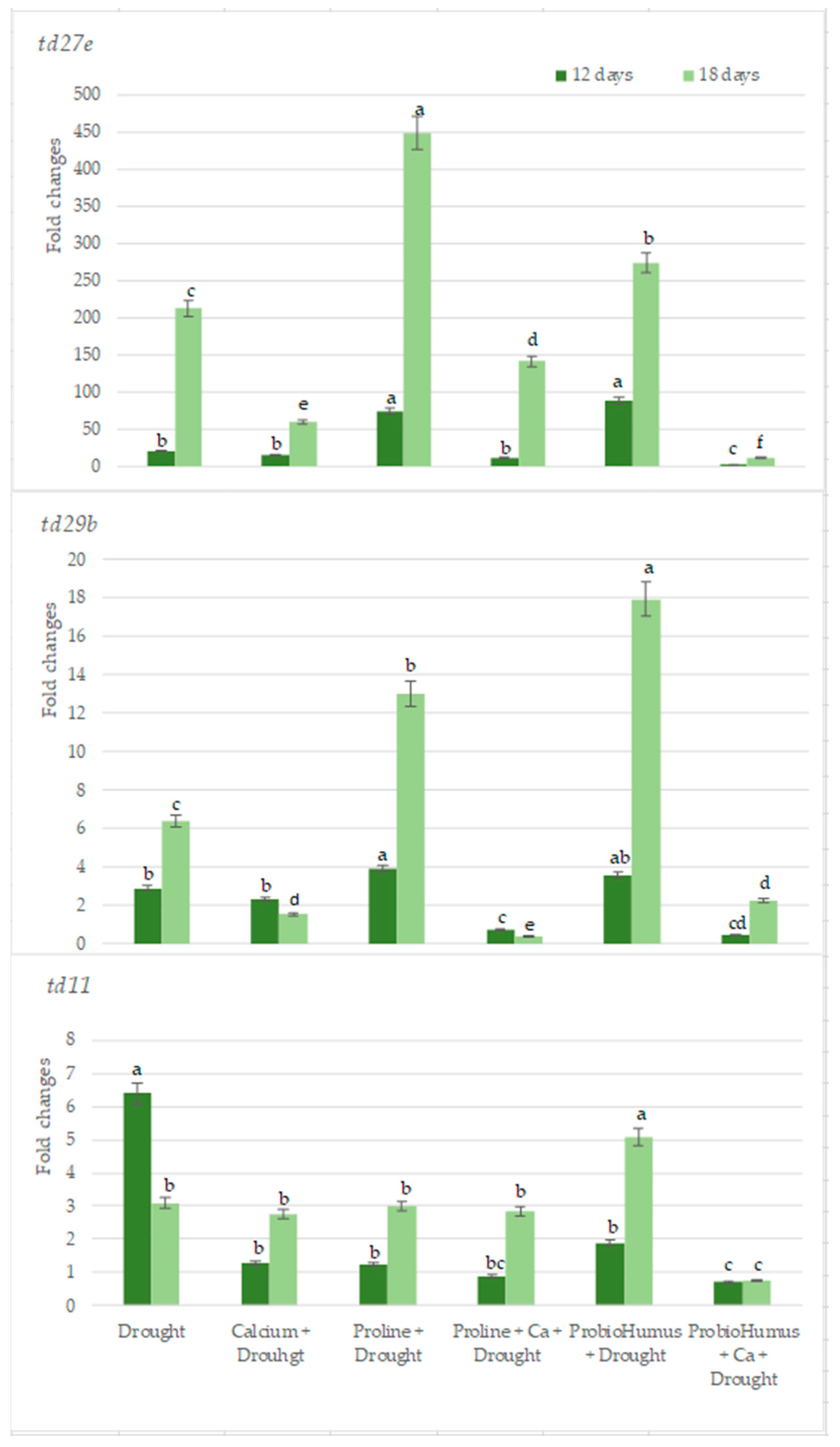 Plants 12 01301 g007