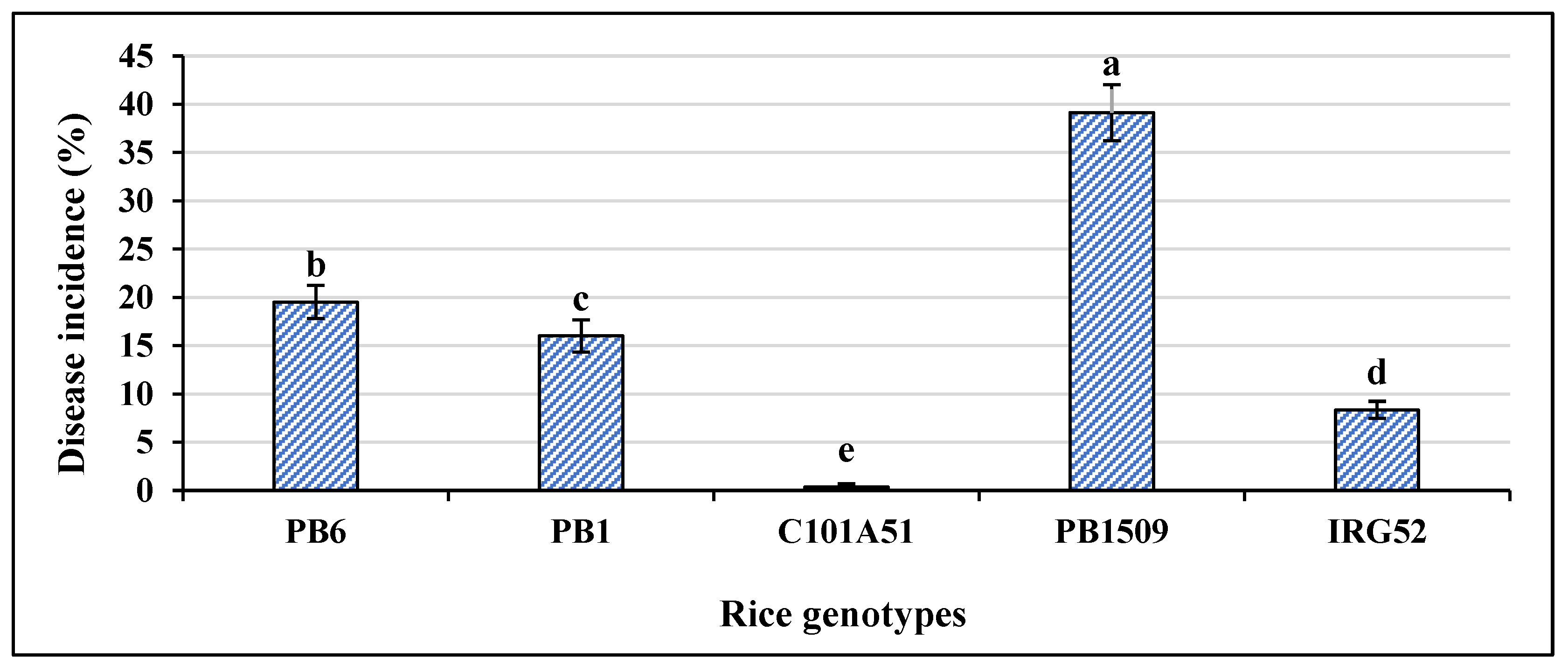 Plants 12 01303 g003