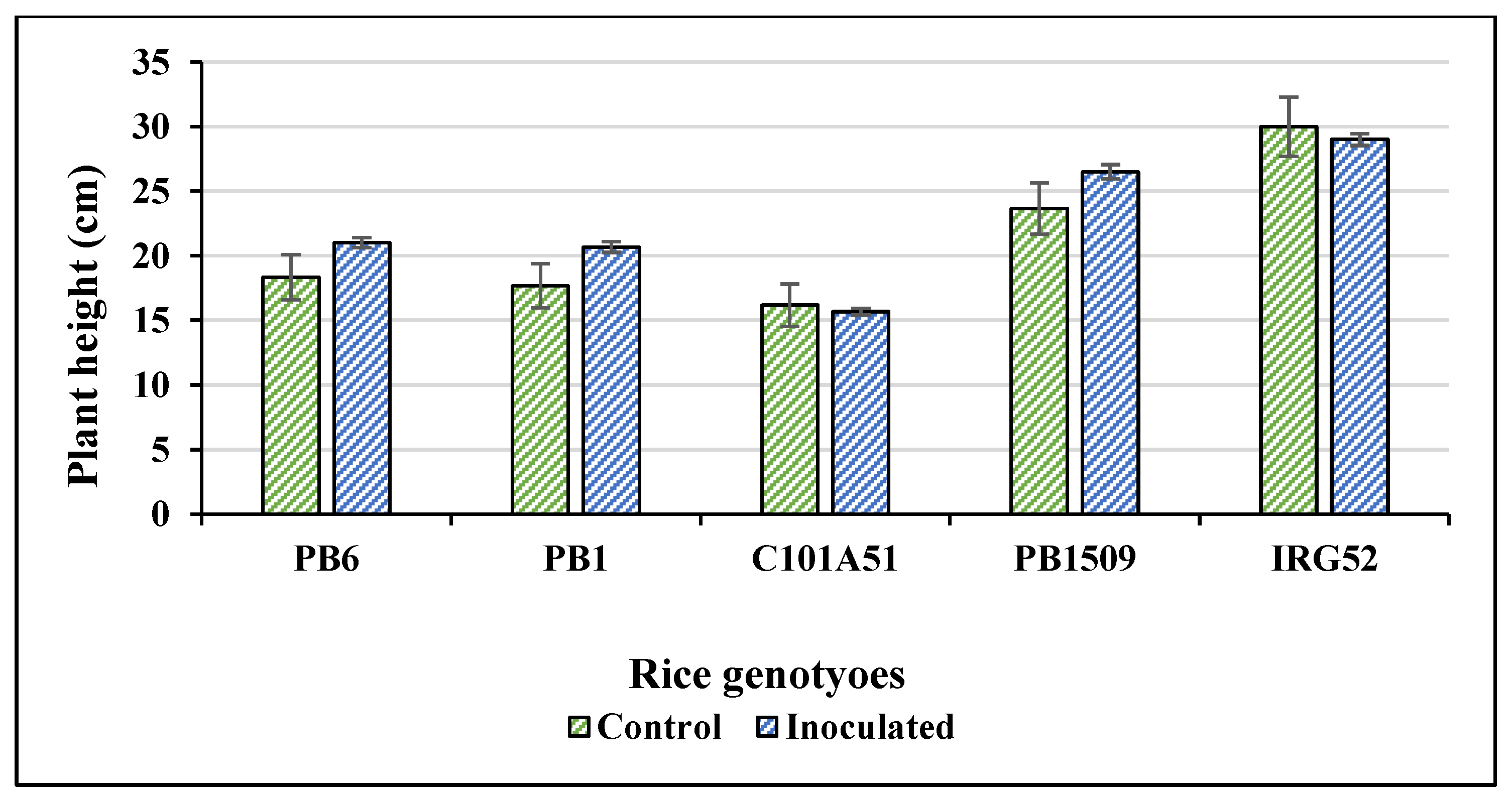Plants 12 01303 g004