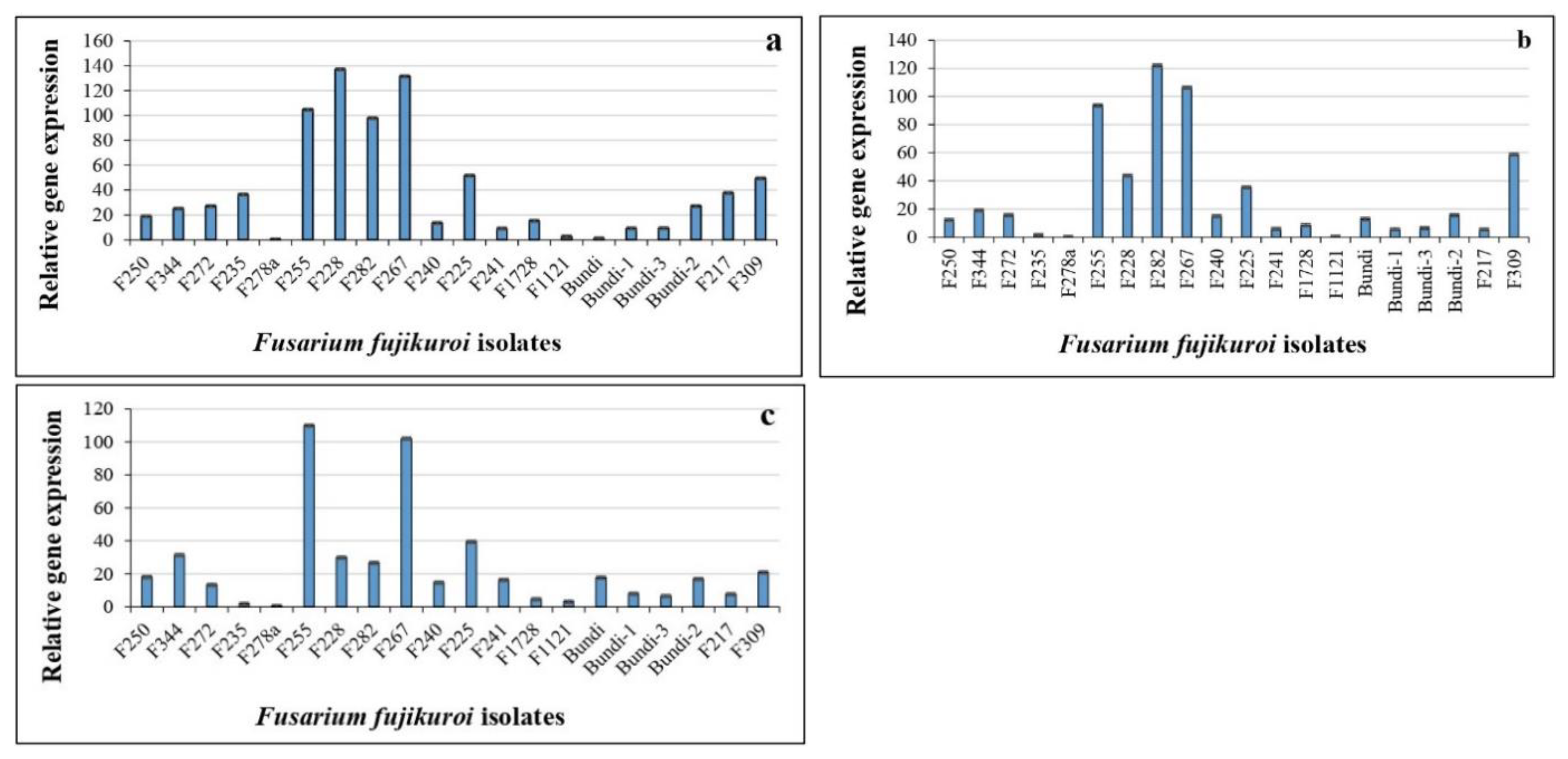 Plants 12 01303 g006