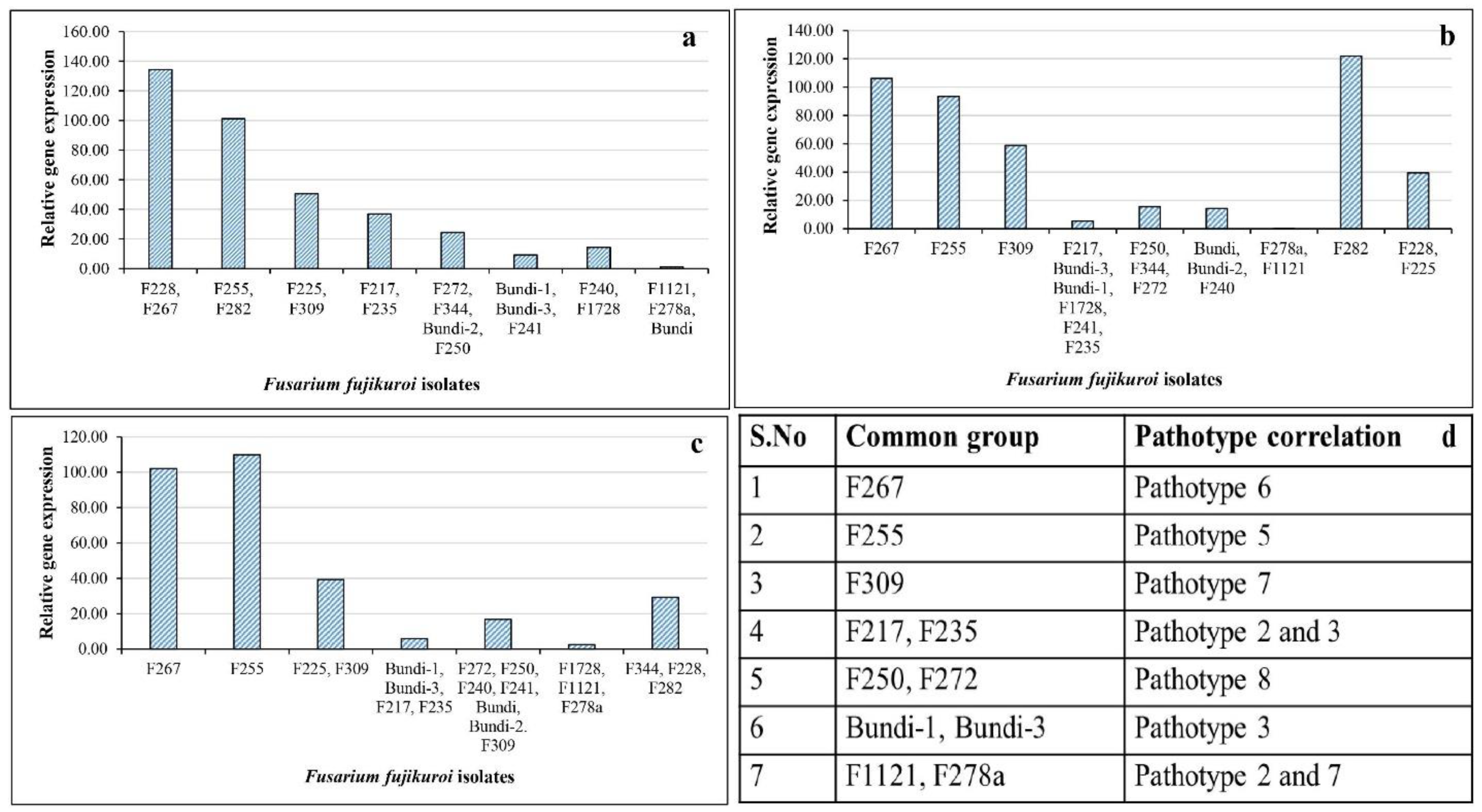 Plants 12 01303 g007