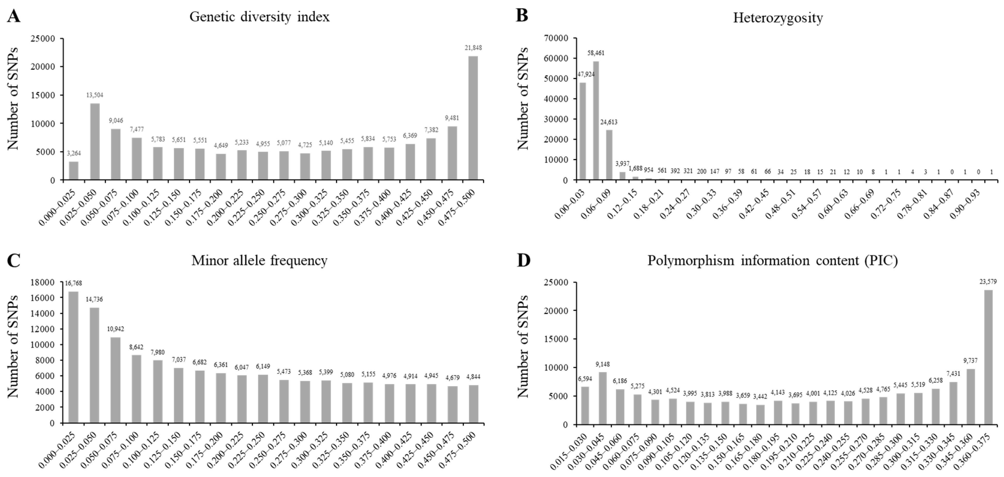 Plants 12 01305 g002