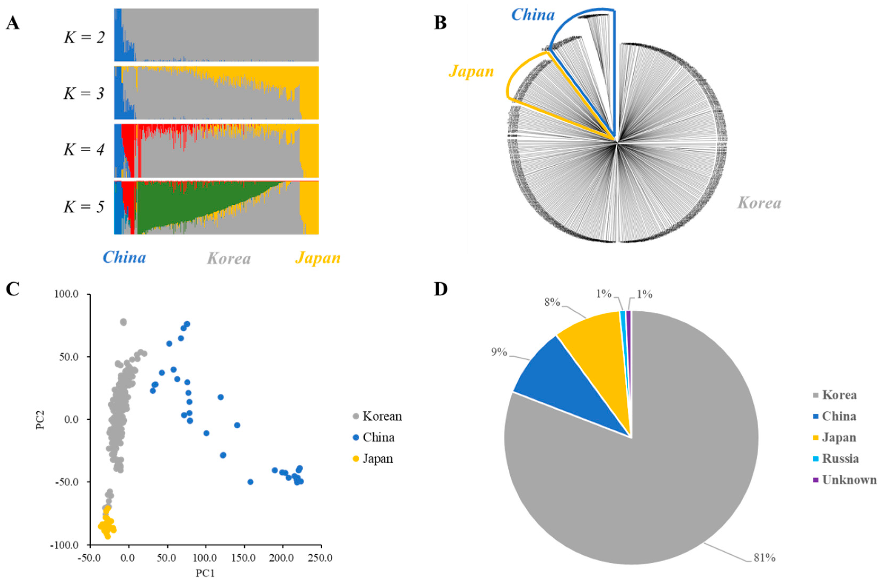 Plants 12 01305 g003