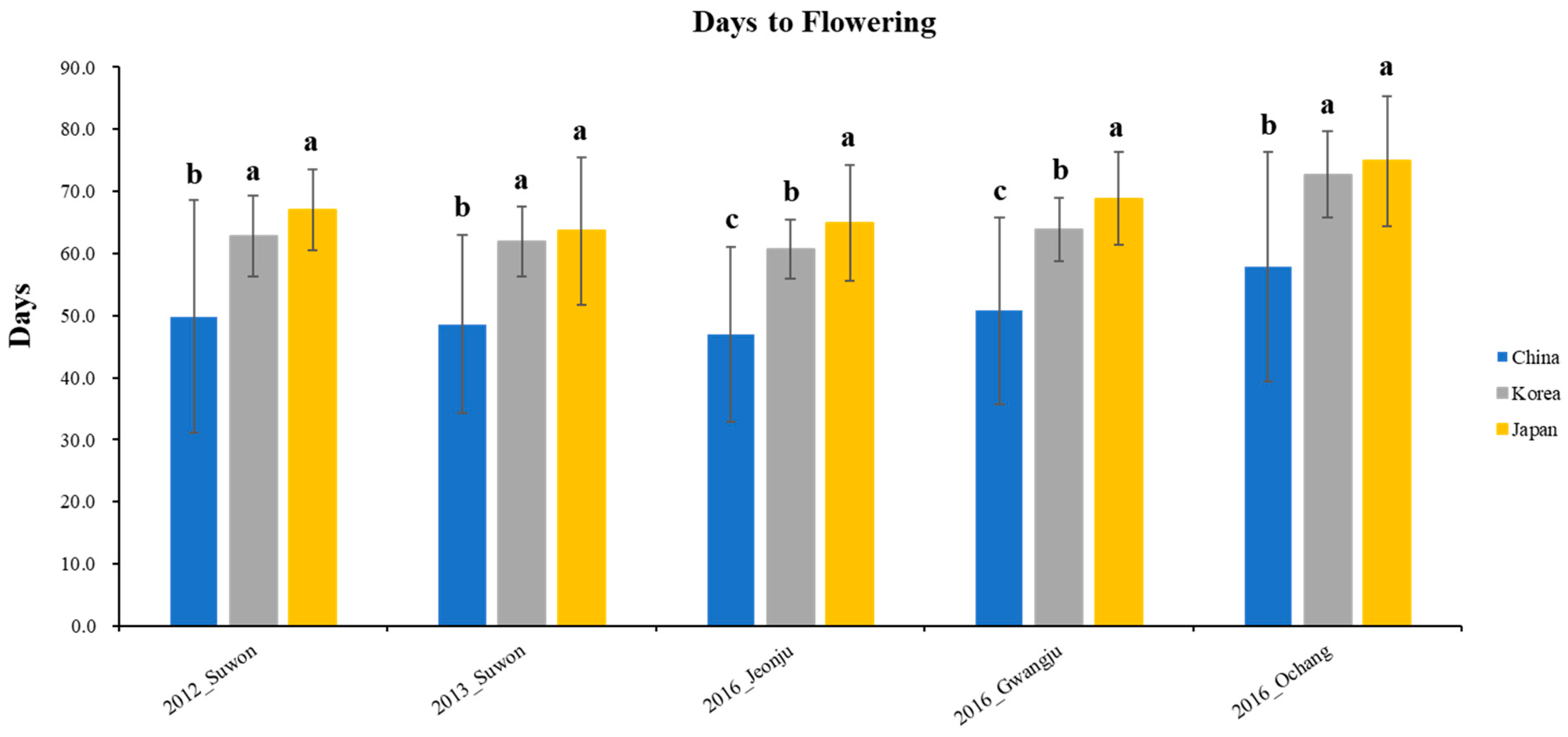Plants 12 01305 g005