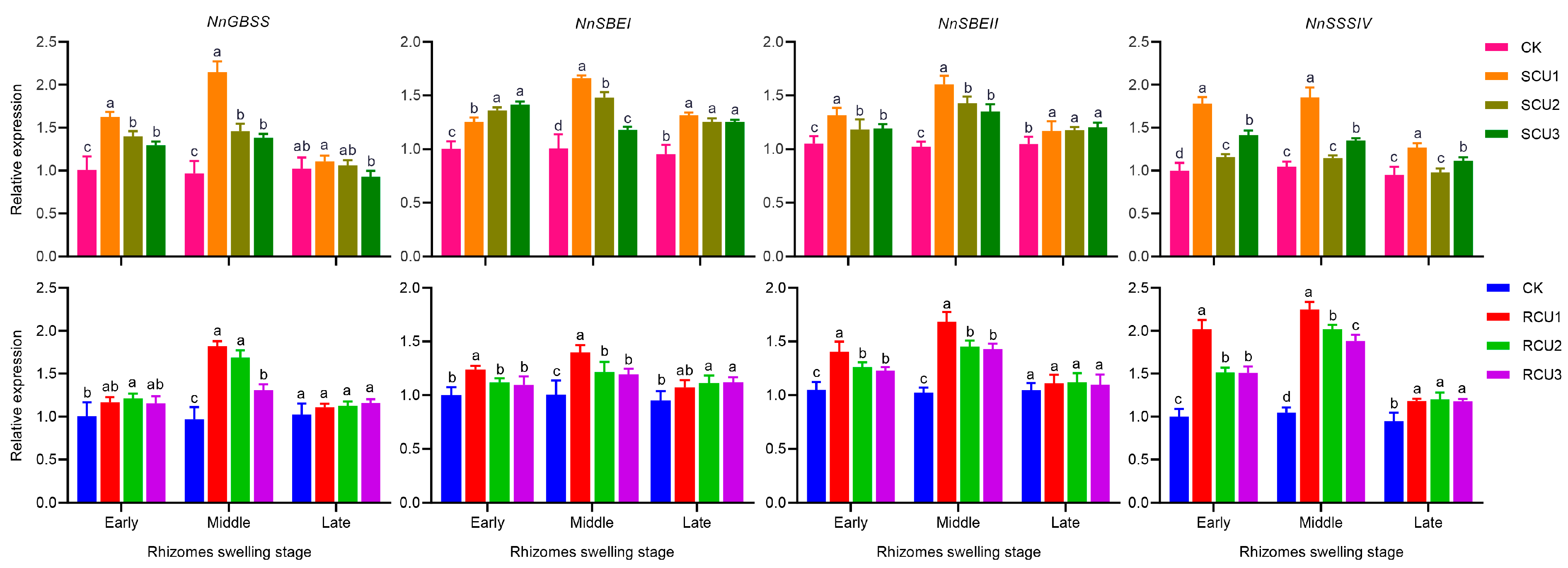 Plants 12 01311 g006 Plants 12 01311 g006