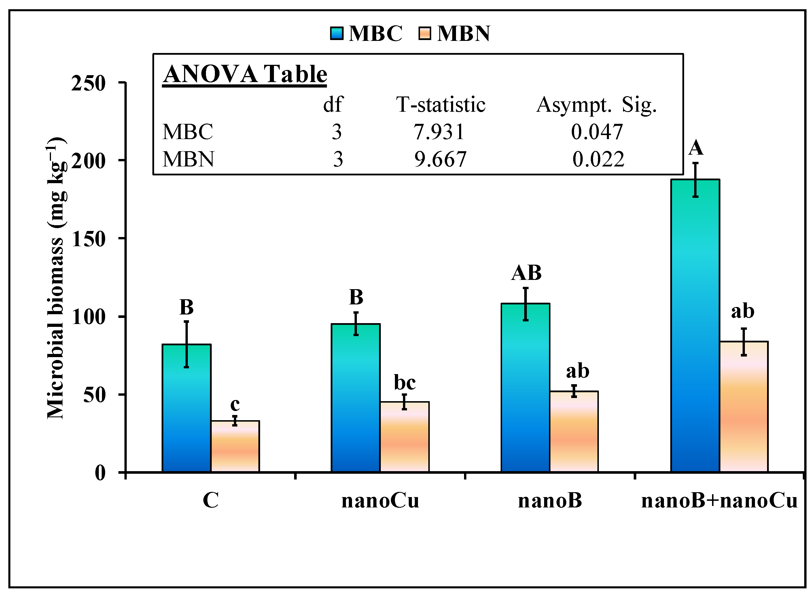 Plants 12 01312 g003 Plants 12 01312 g003