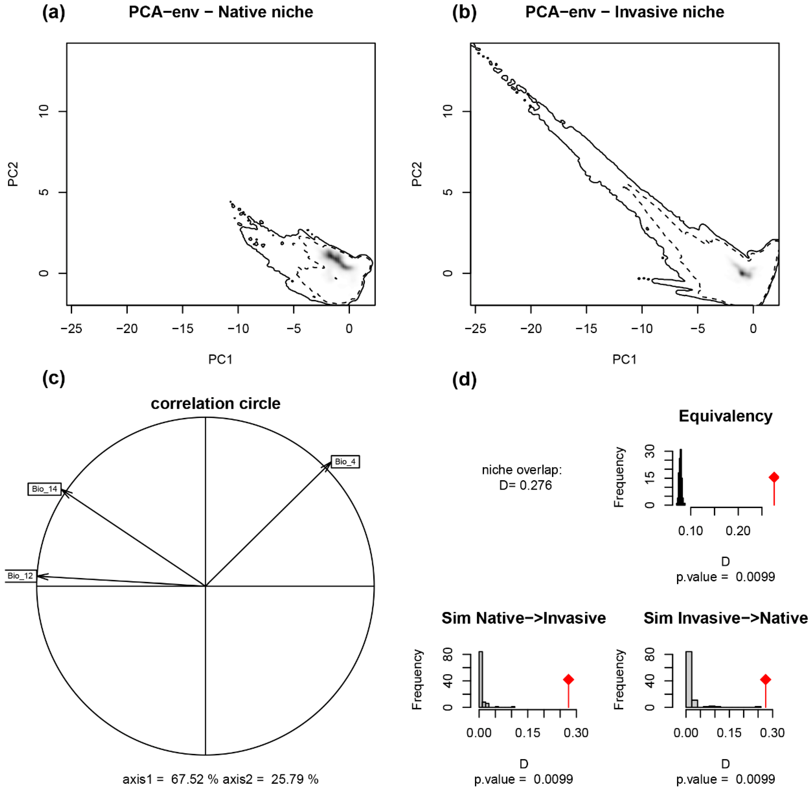 Plants 12 01313 g001 Plants 12 01313 g001