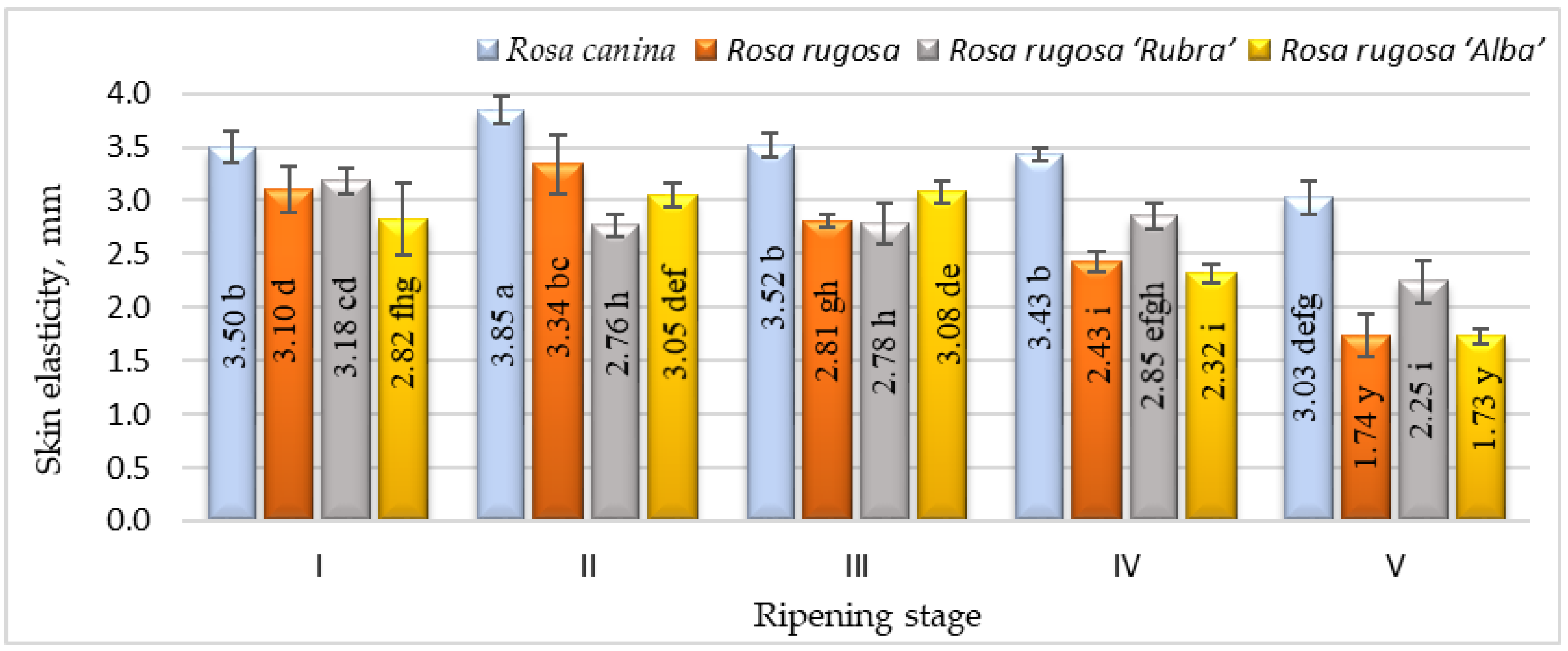 Plants 12 01314 g002 Plants 12 01314 g002