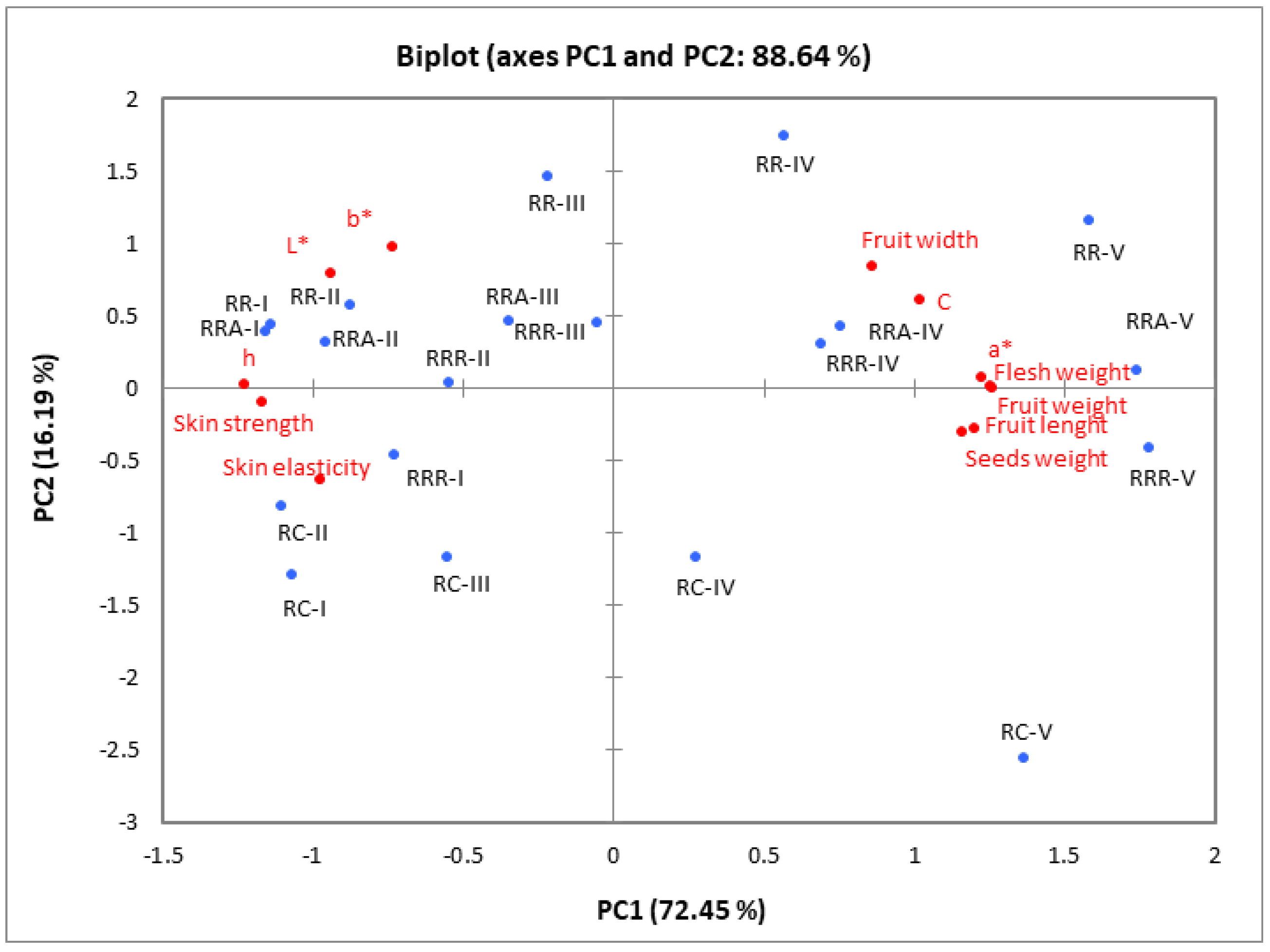 Plants 12 01314 g004 Plants 12 01314 g004
