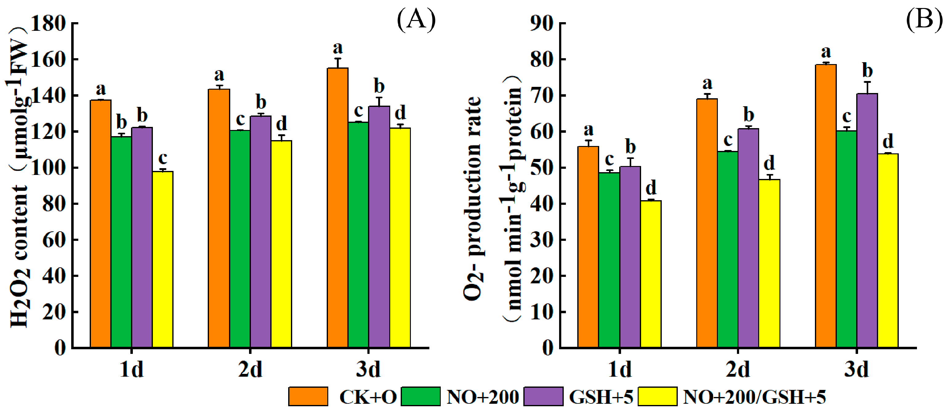Plants 12 01317 g002