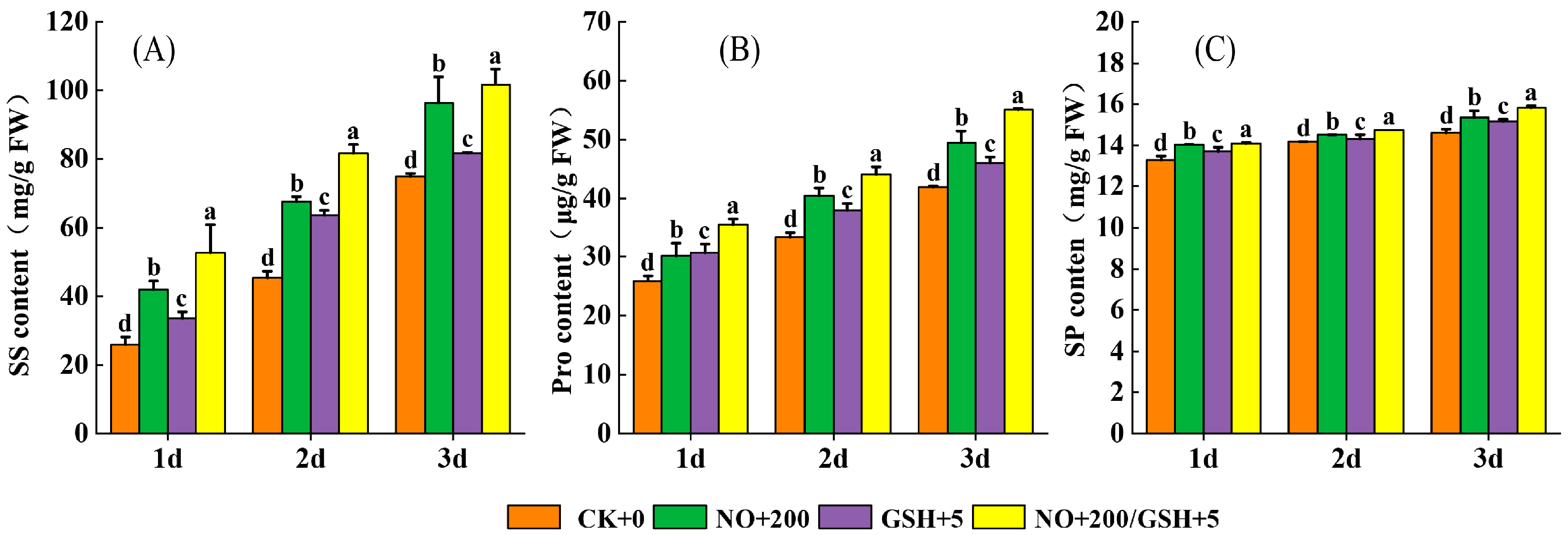 Plants 12 01317 g003