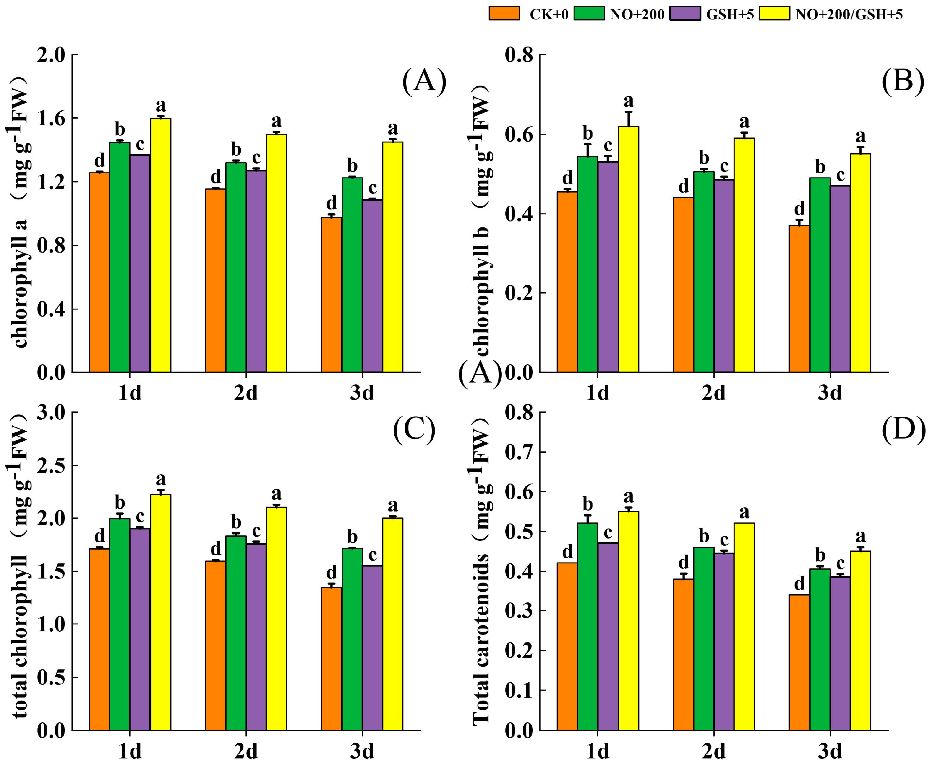 Plants 12 01317 g004