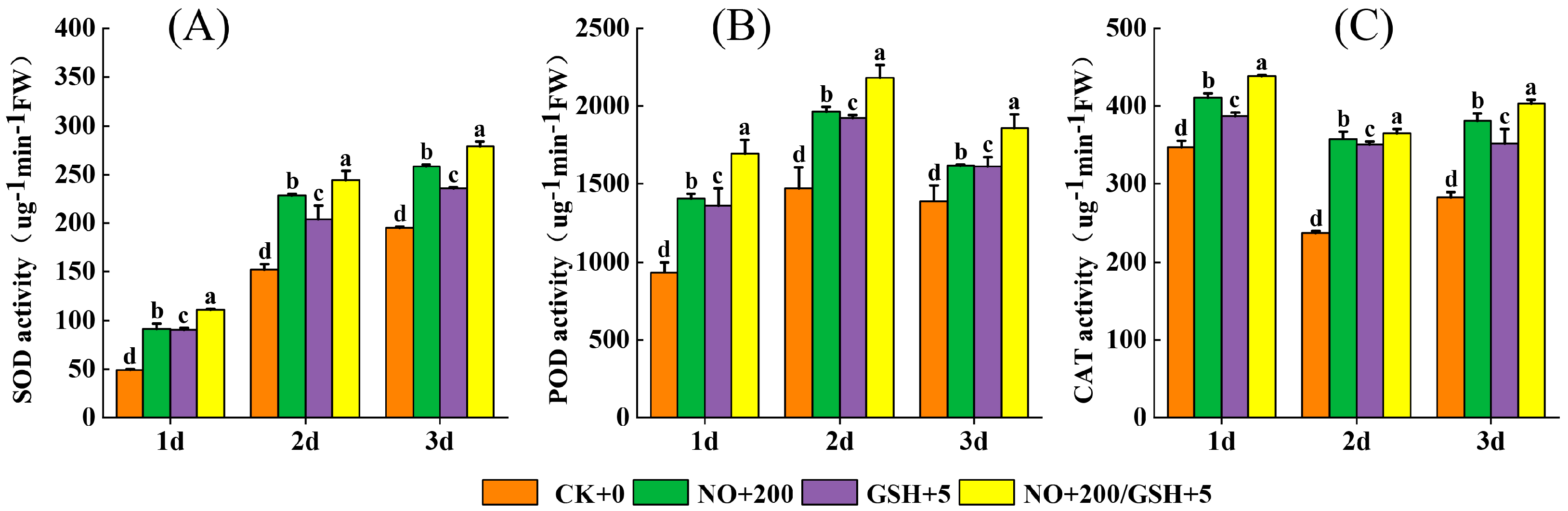 Plants 12 01317 g005