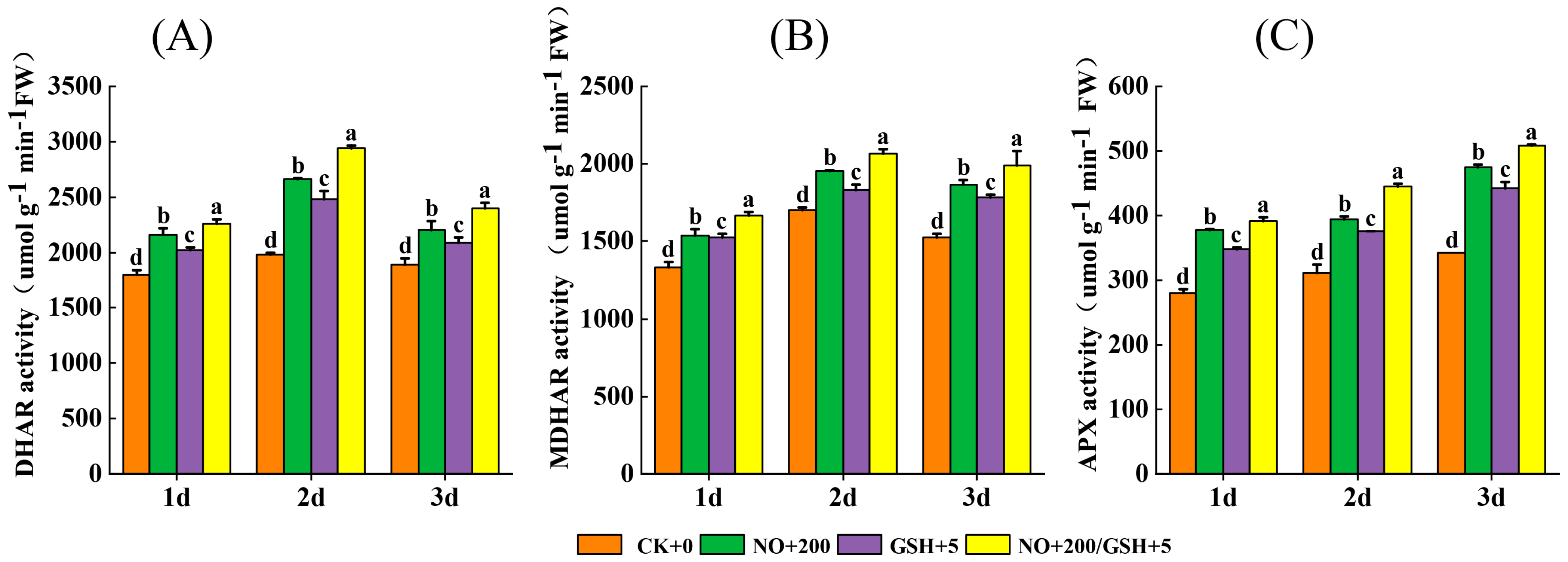 Plants 12 01317 g006
