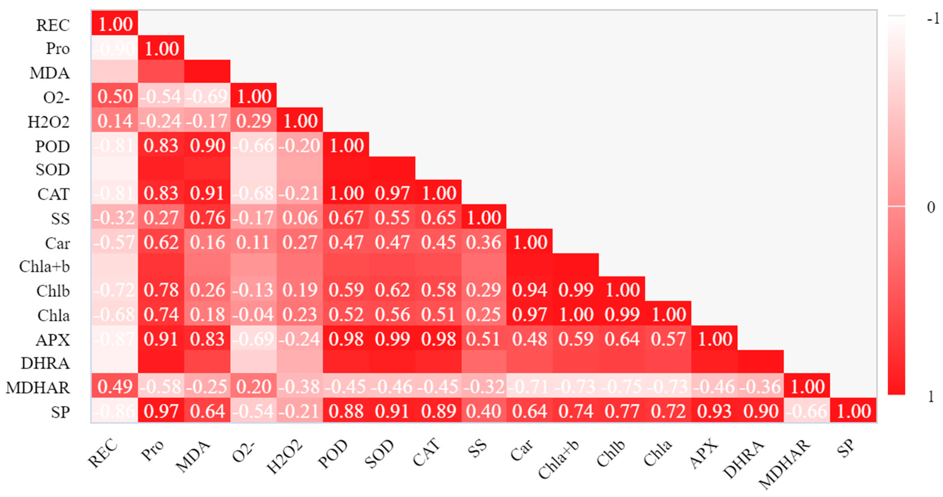 Plants 12 01317 g007