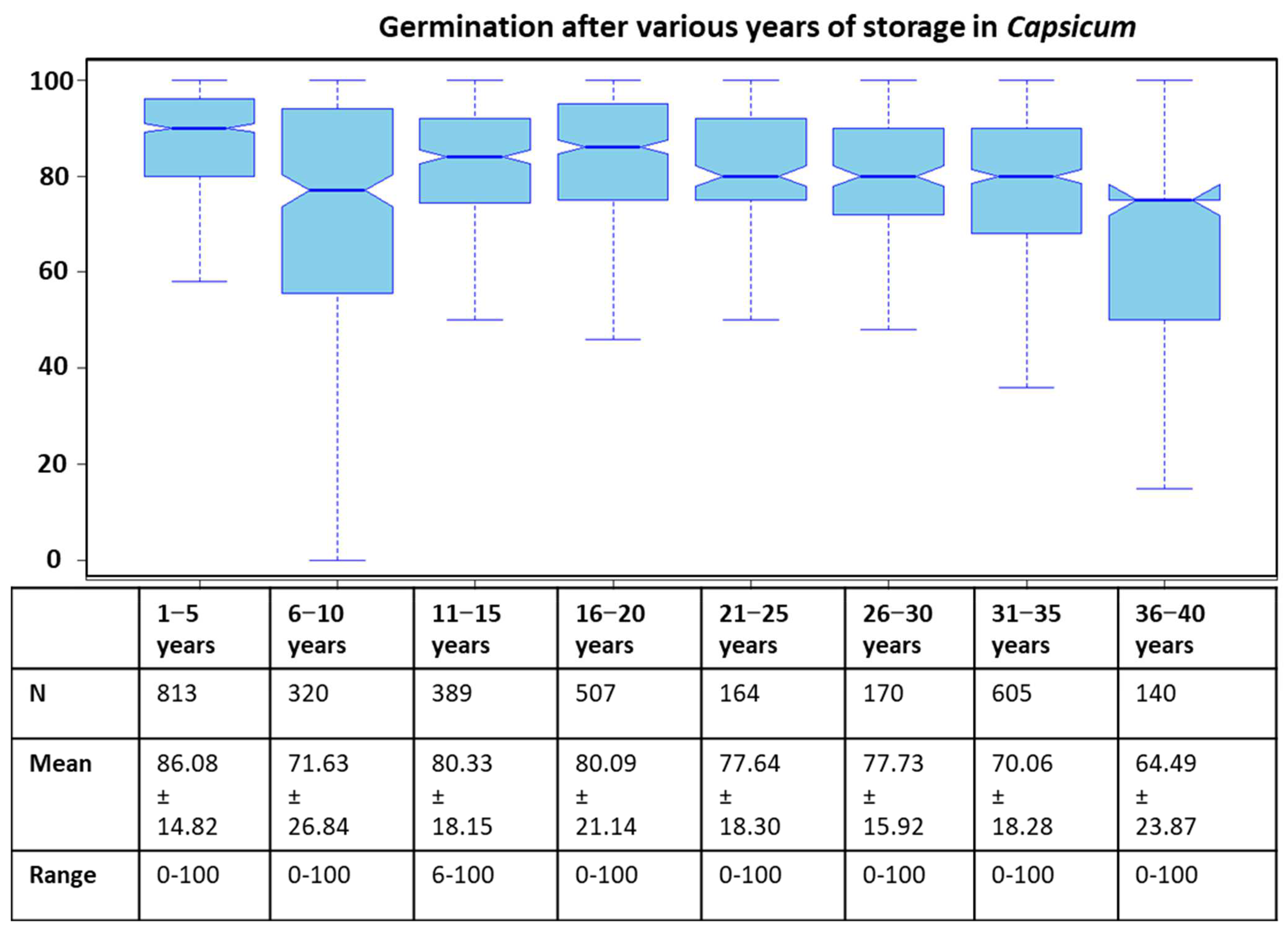 Plants 12 01321 g001 Plants 12 01321 g001