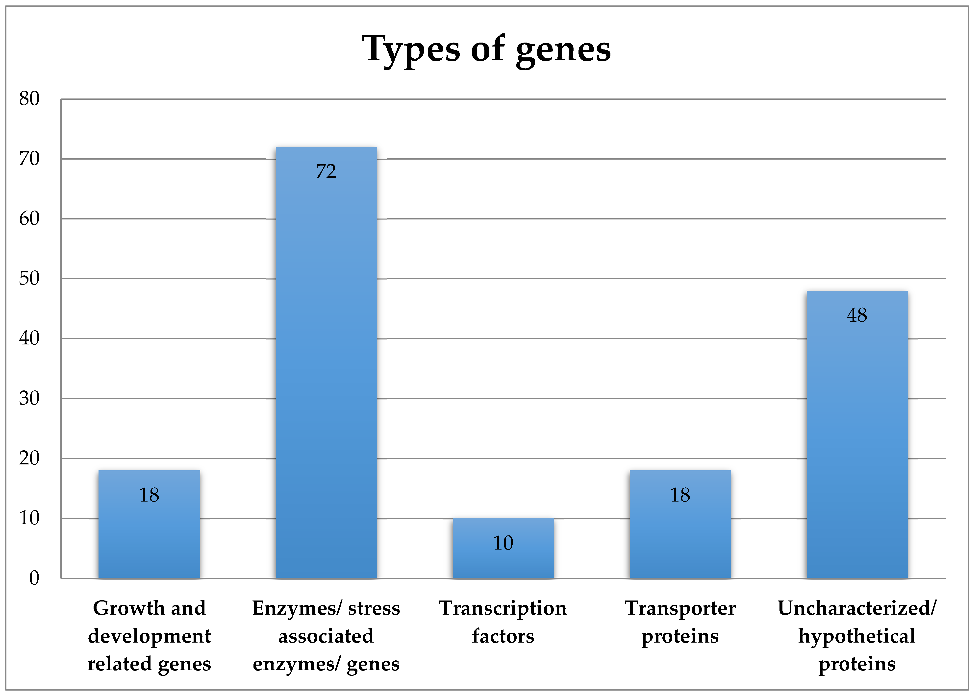 Plants 12 01321 g003 Plants 12 01321 g003