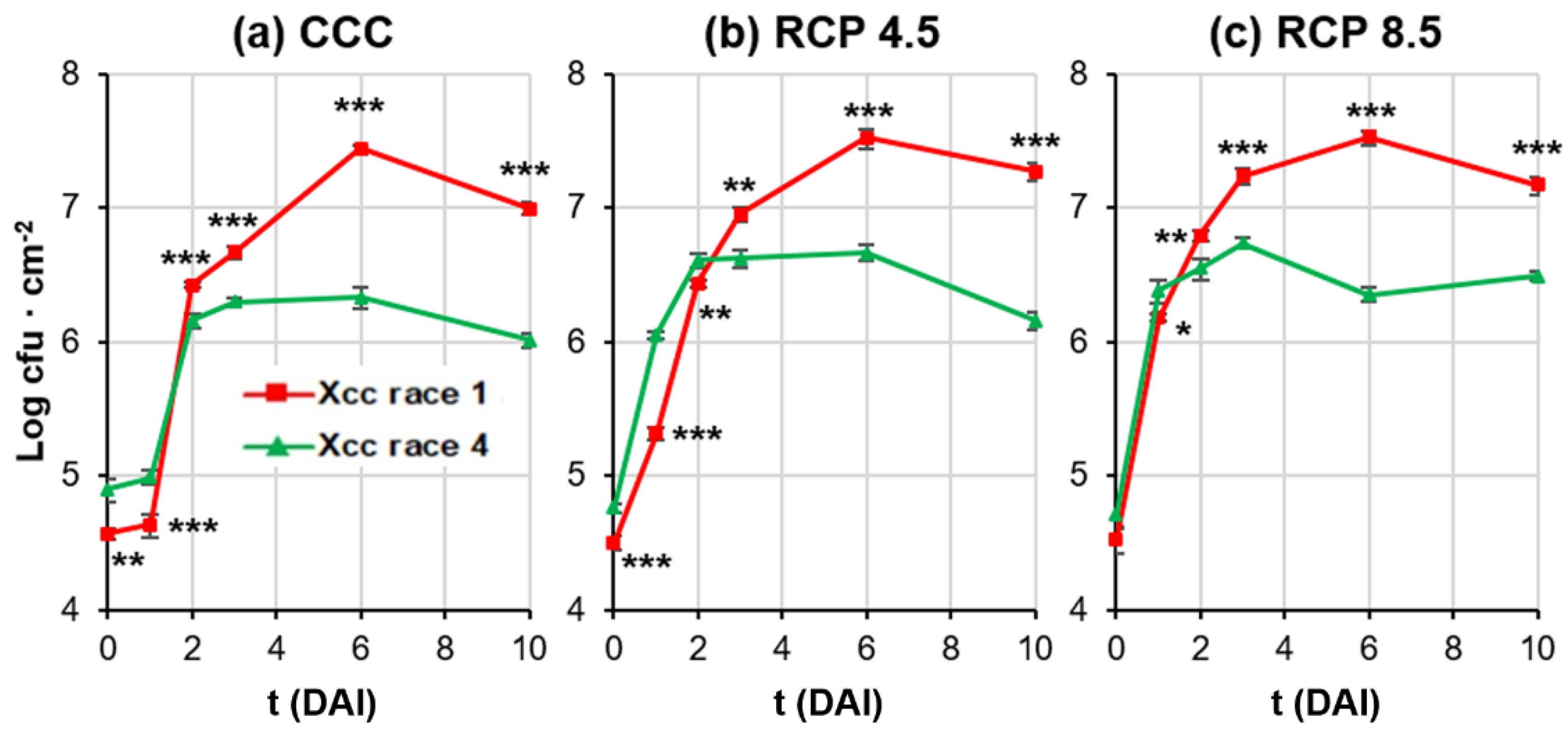 Plants 12 01322 g002