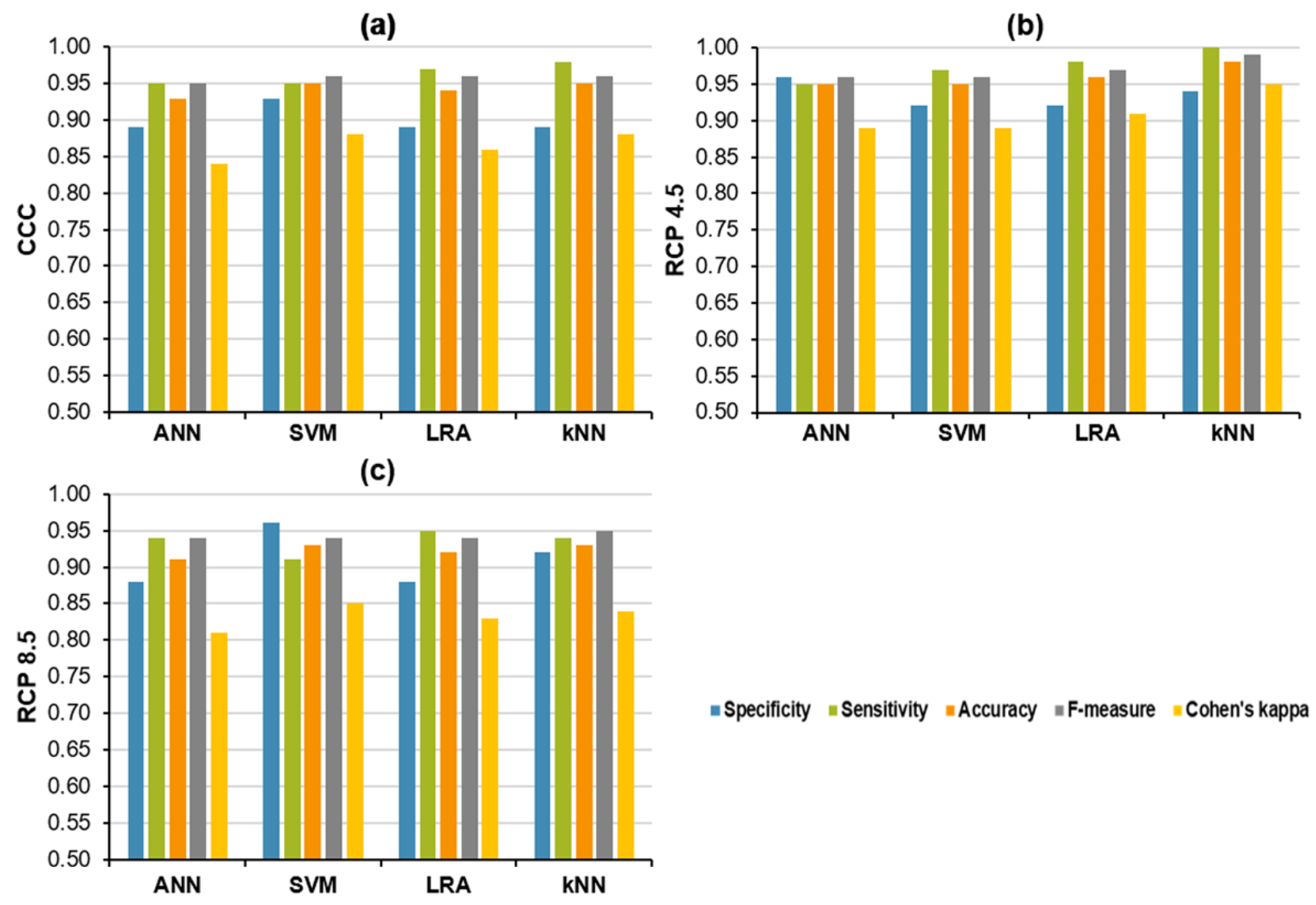 Plants 12 01322 g006