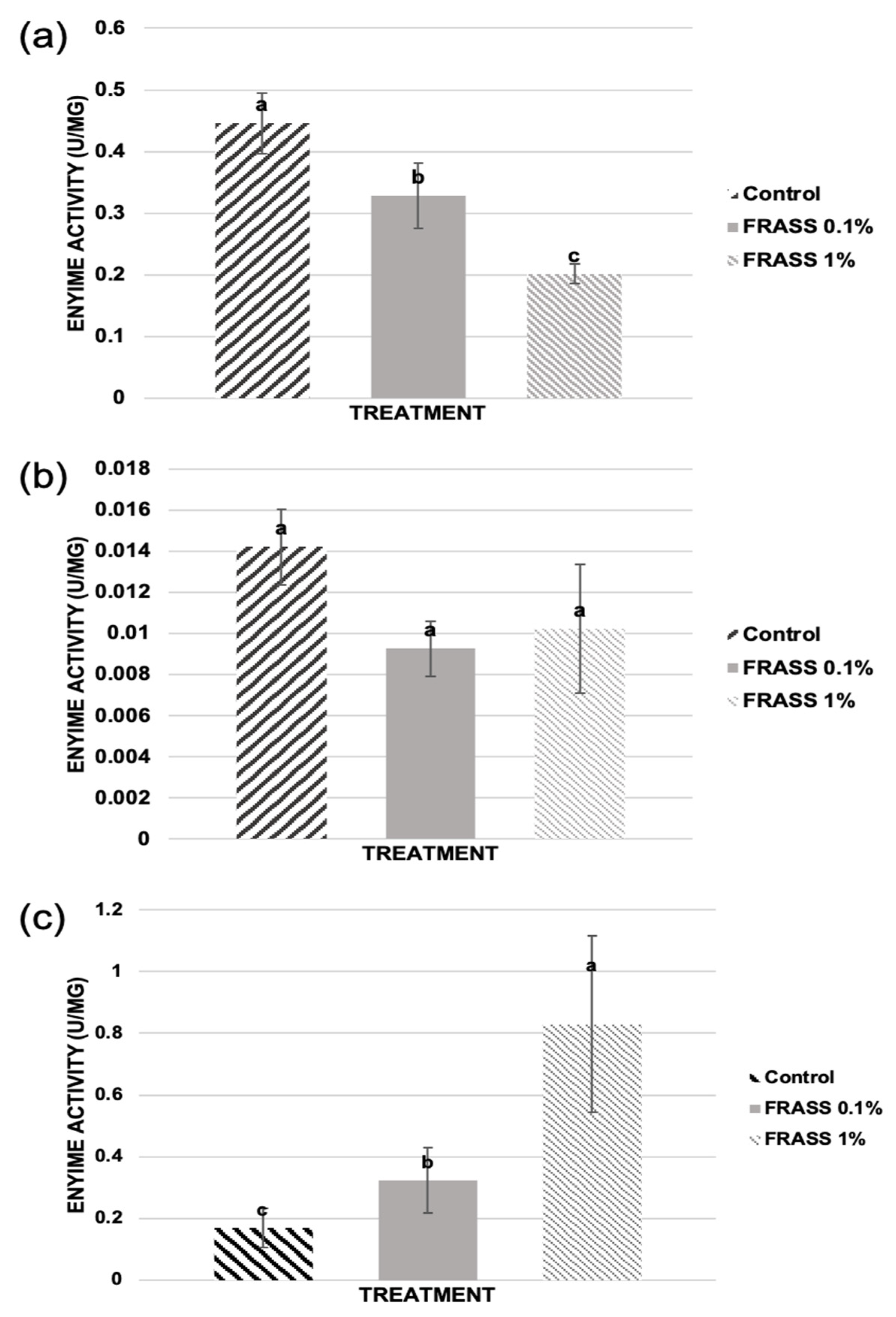 Plants 12 01327 g002