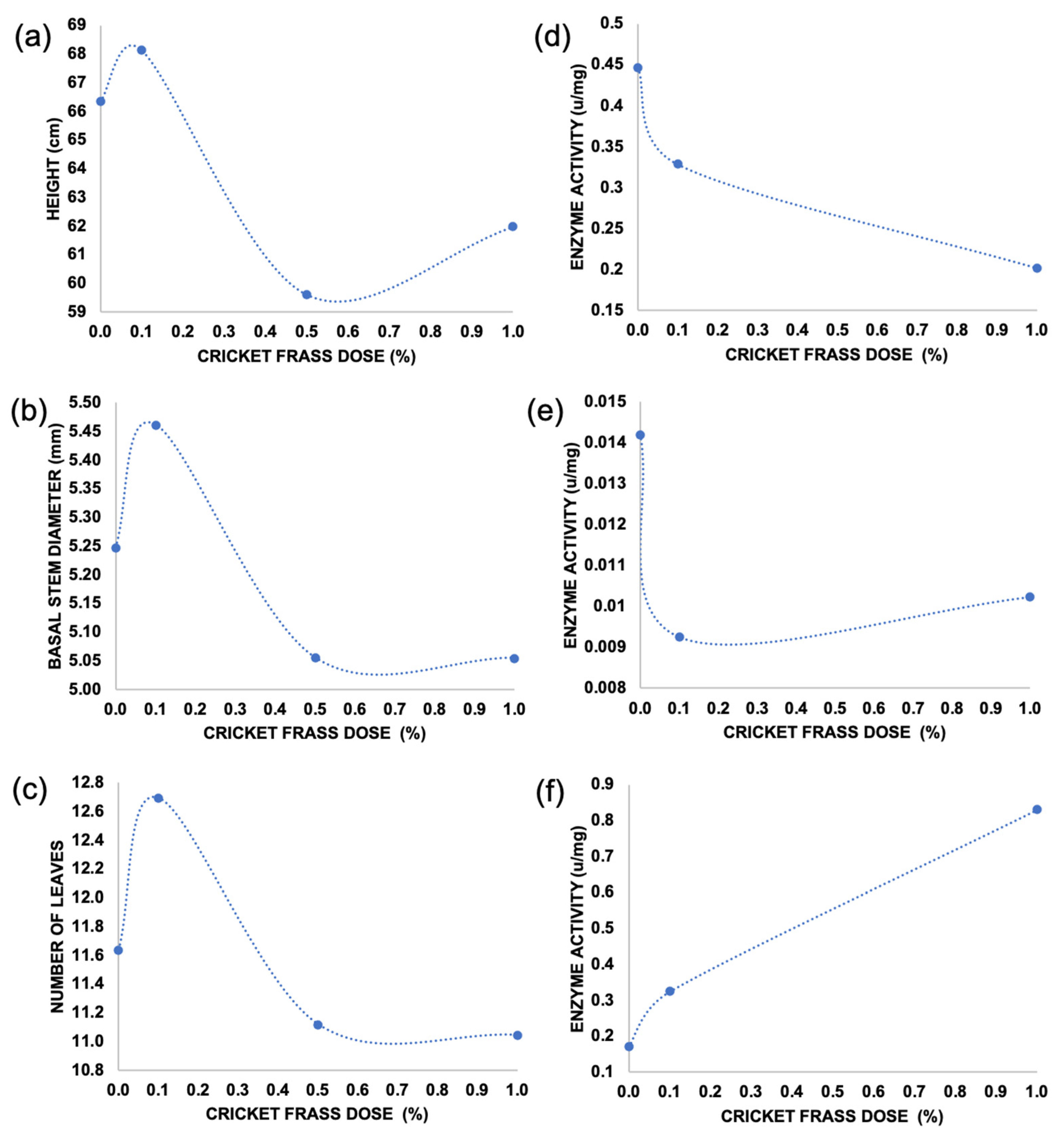 Plants 12 01327 g003