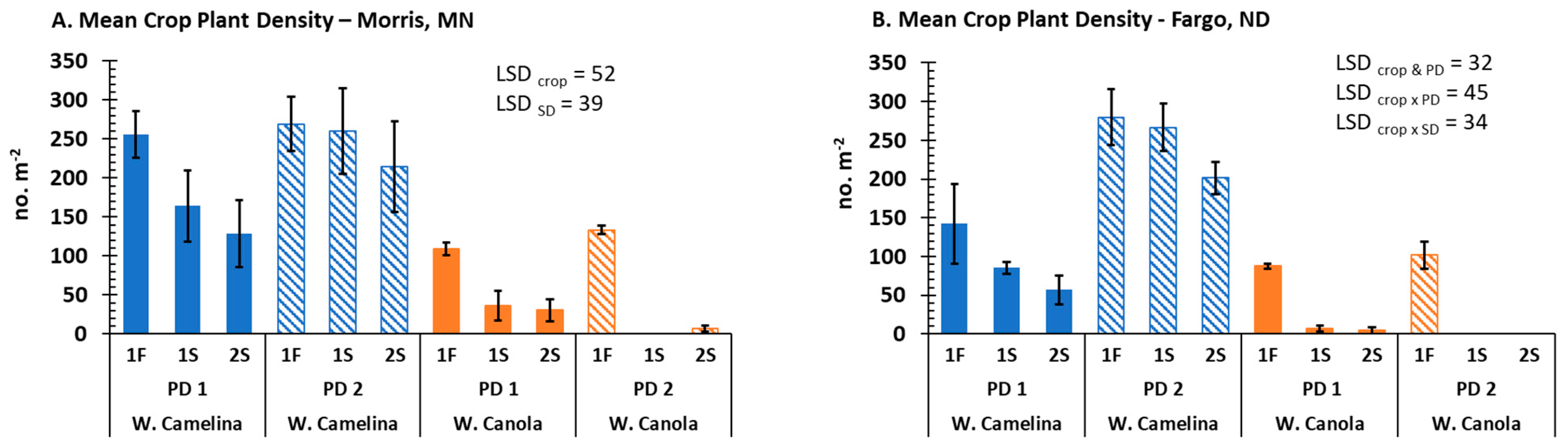 Plants 12 01329 g001 Plants 12 01329 g001