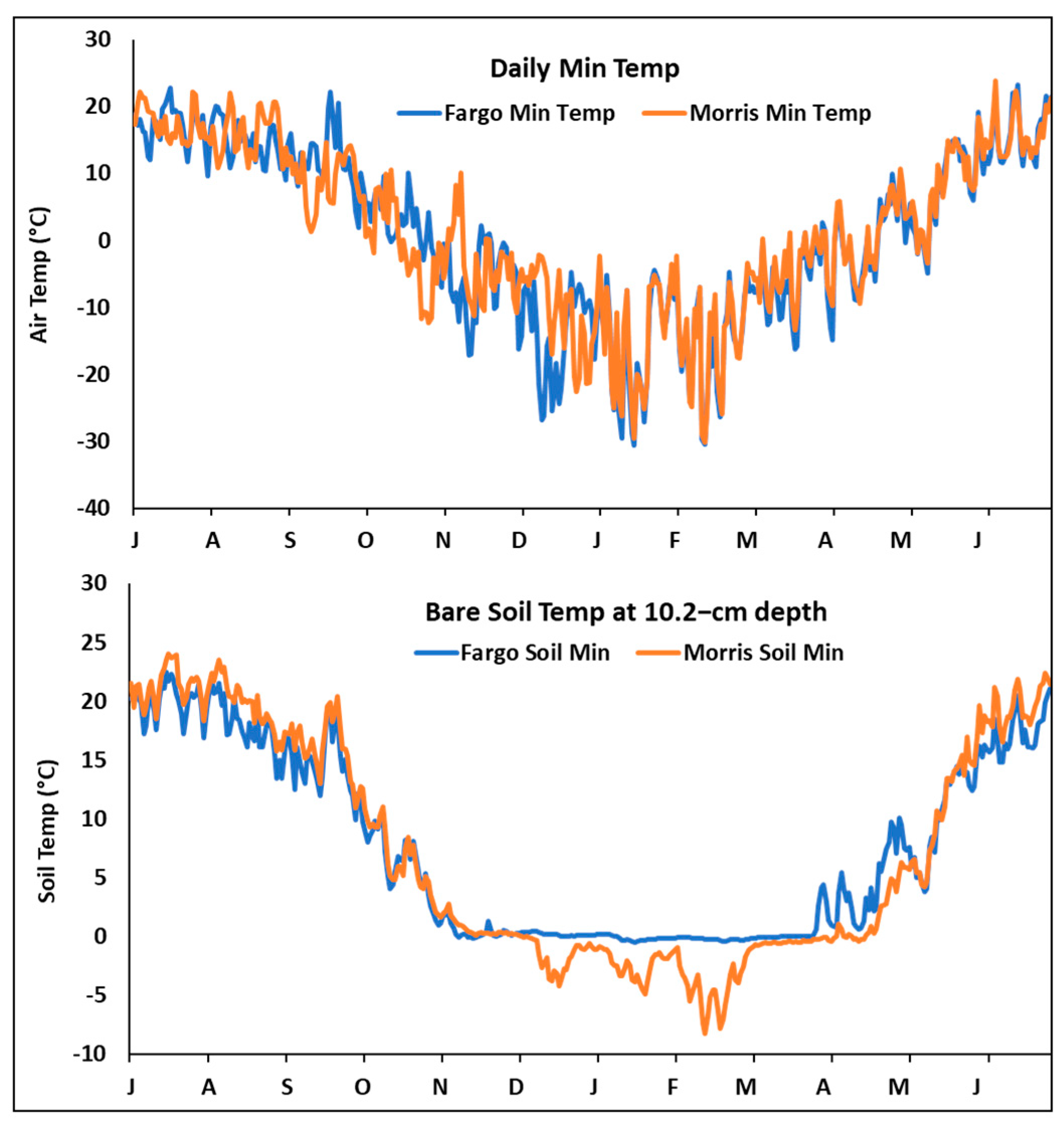 Plants 12 01329 g002 Plants 12 01329 g002