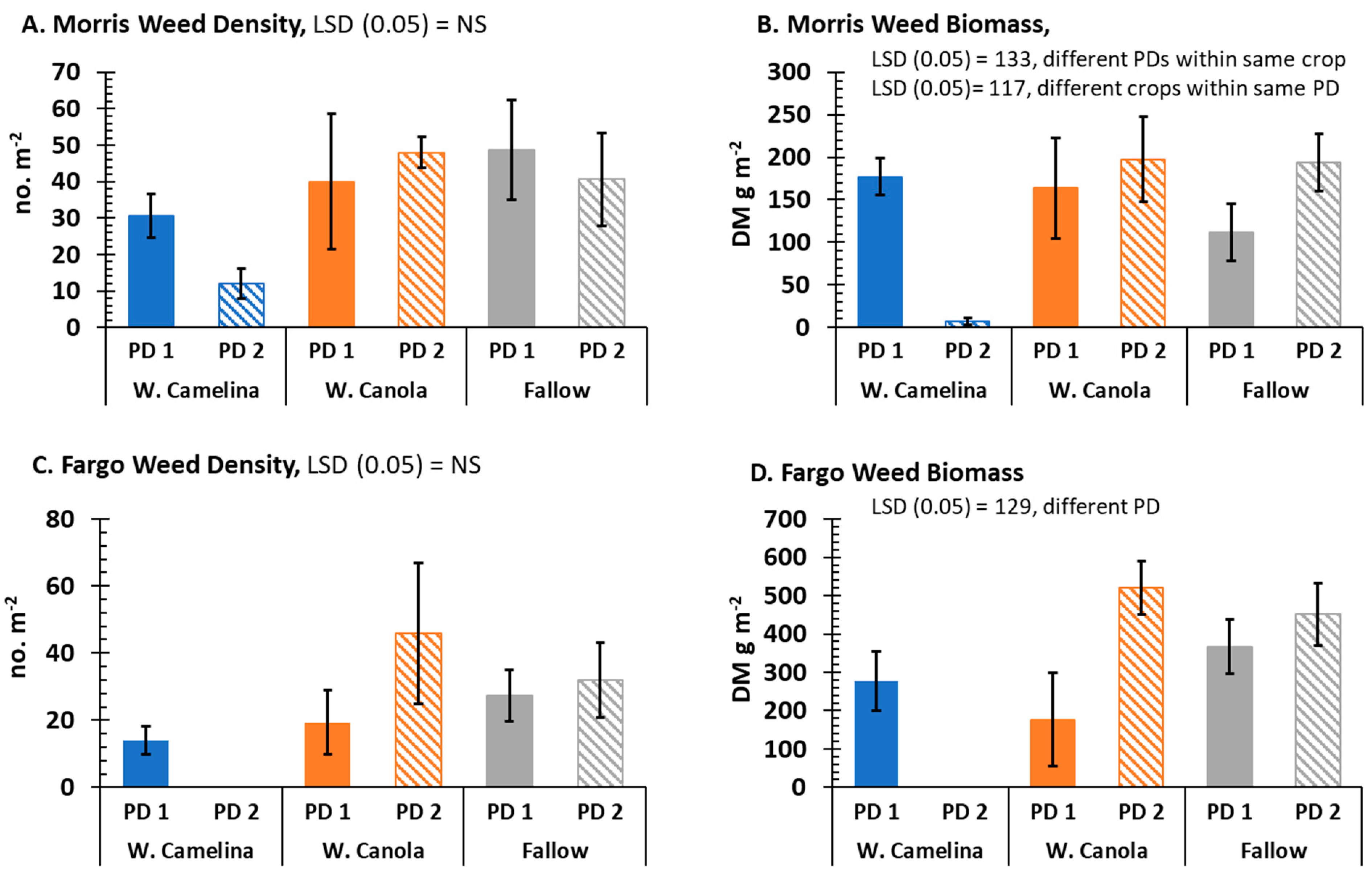 Plants 12 01329 g003 Plants 12 01329 g003