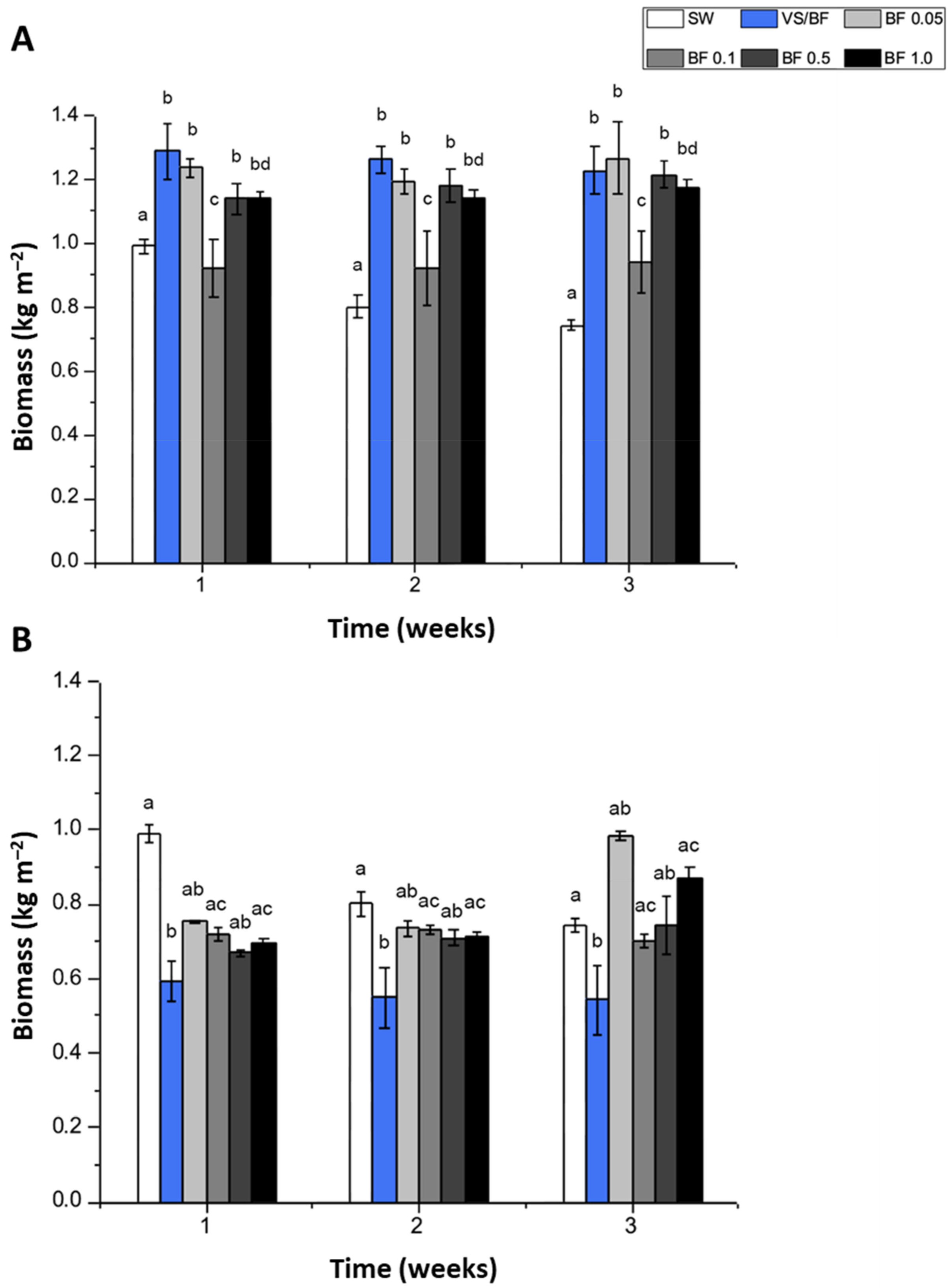 Plants 12 01340 g001 Plants 12 01340 g001