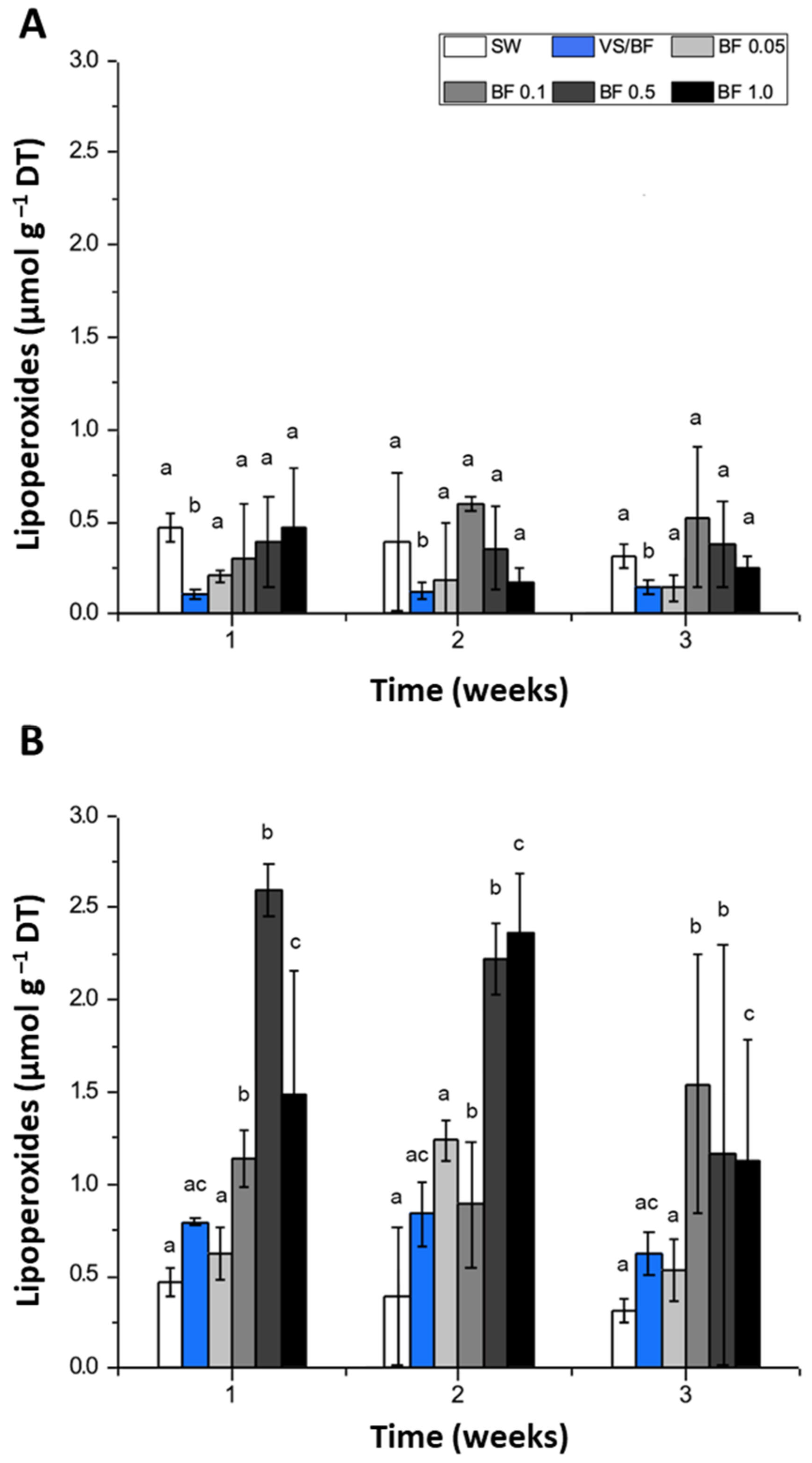 Plants 12 01340 g003 Plants 12 01340 g003