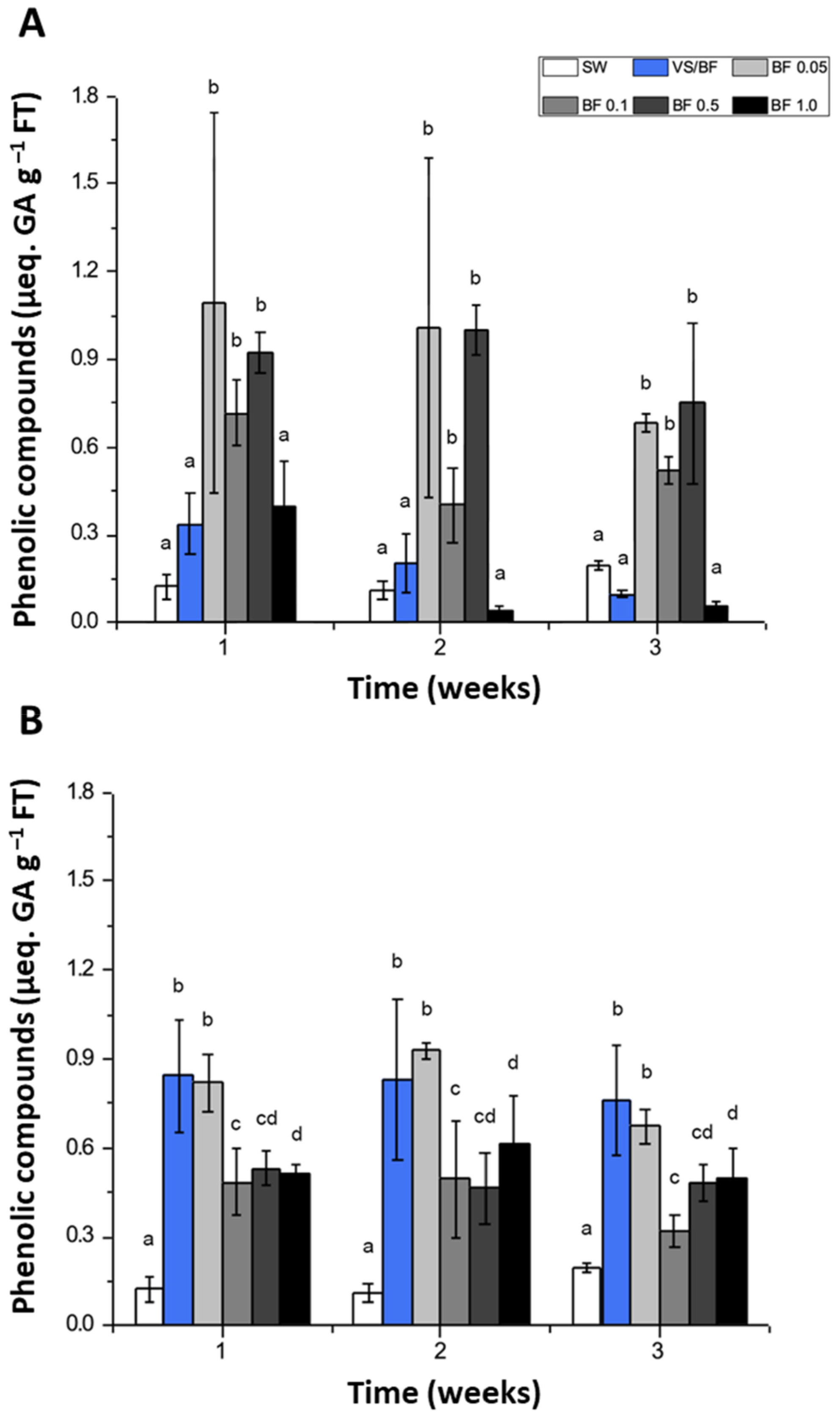 Plants 12 01340 g004 Plants 12 01340 g004
