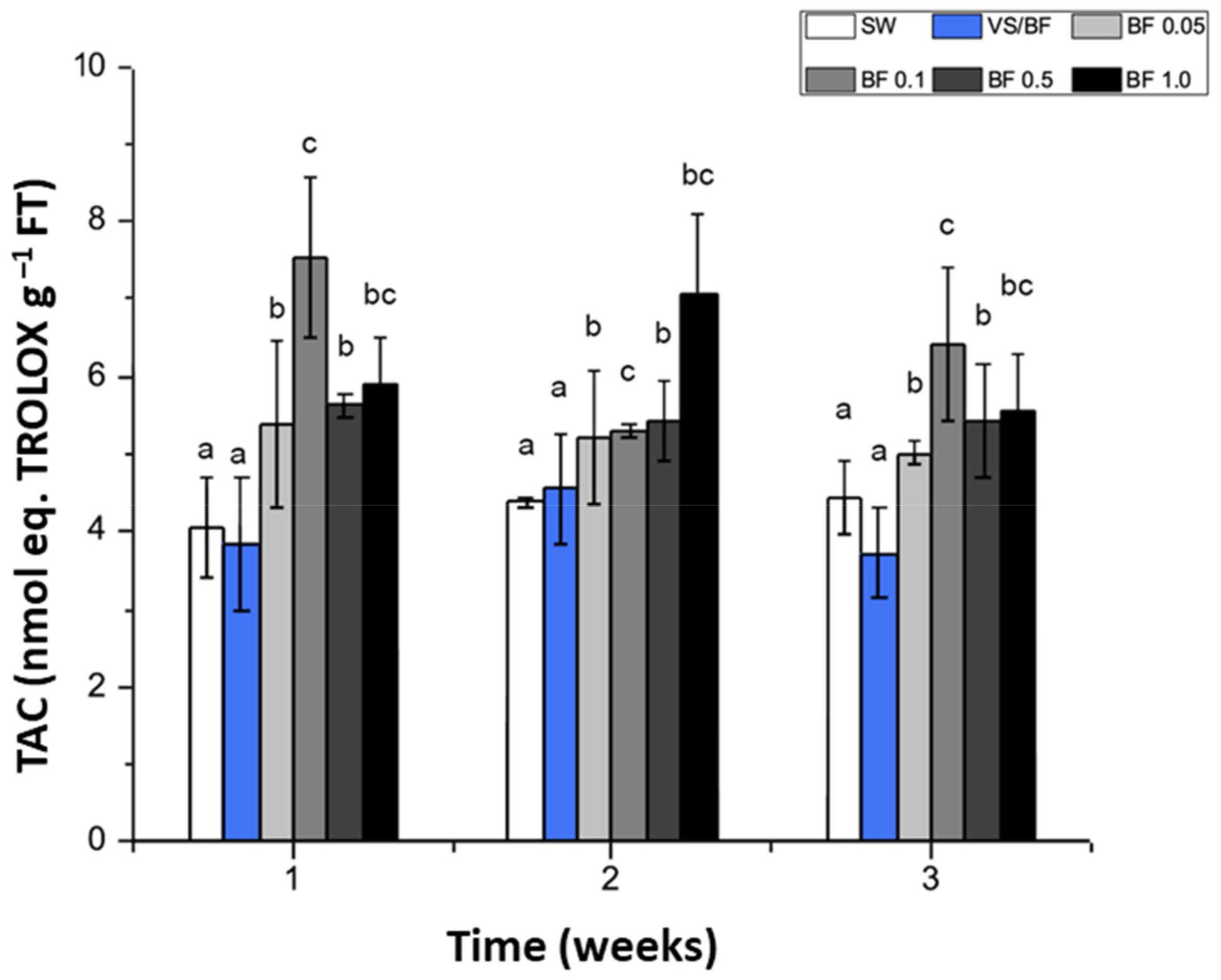 Plants 12 01340 g005 Plants 12 01340 g005
