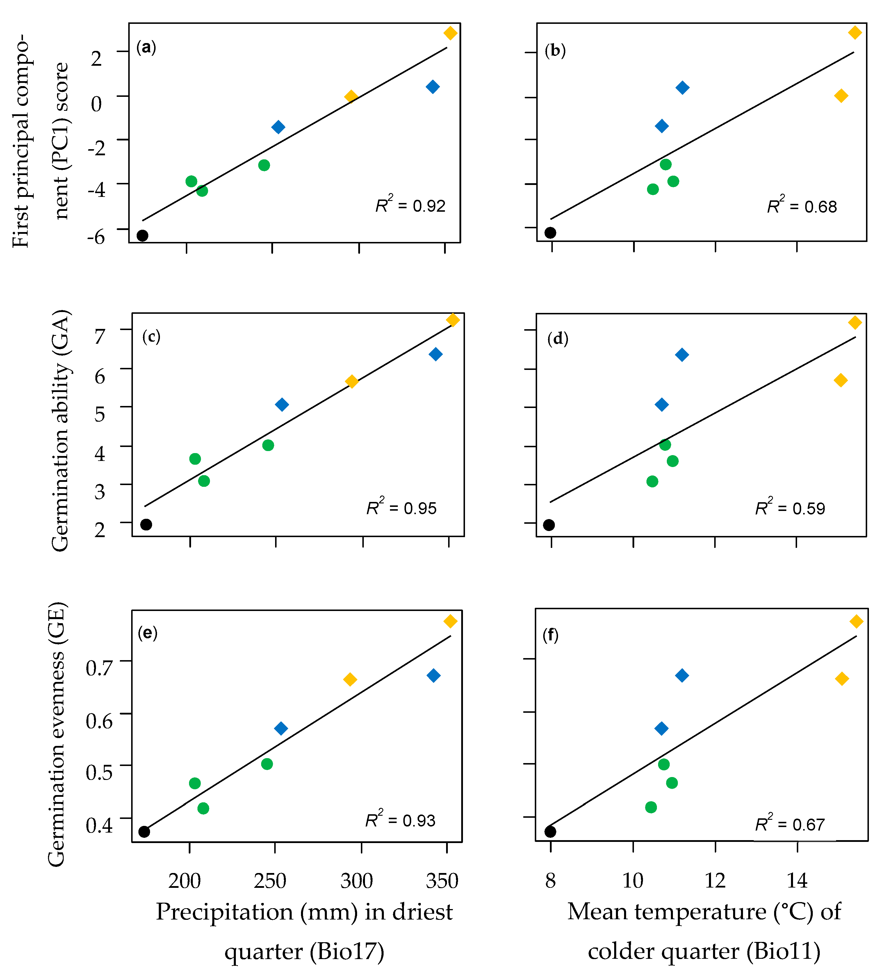 Plants 12 01342 g003
