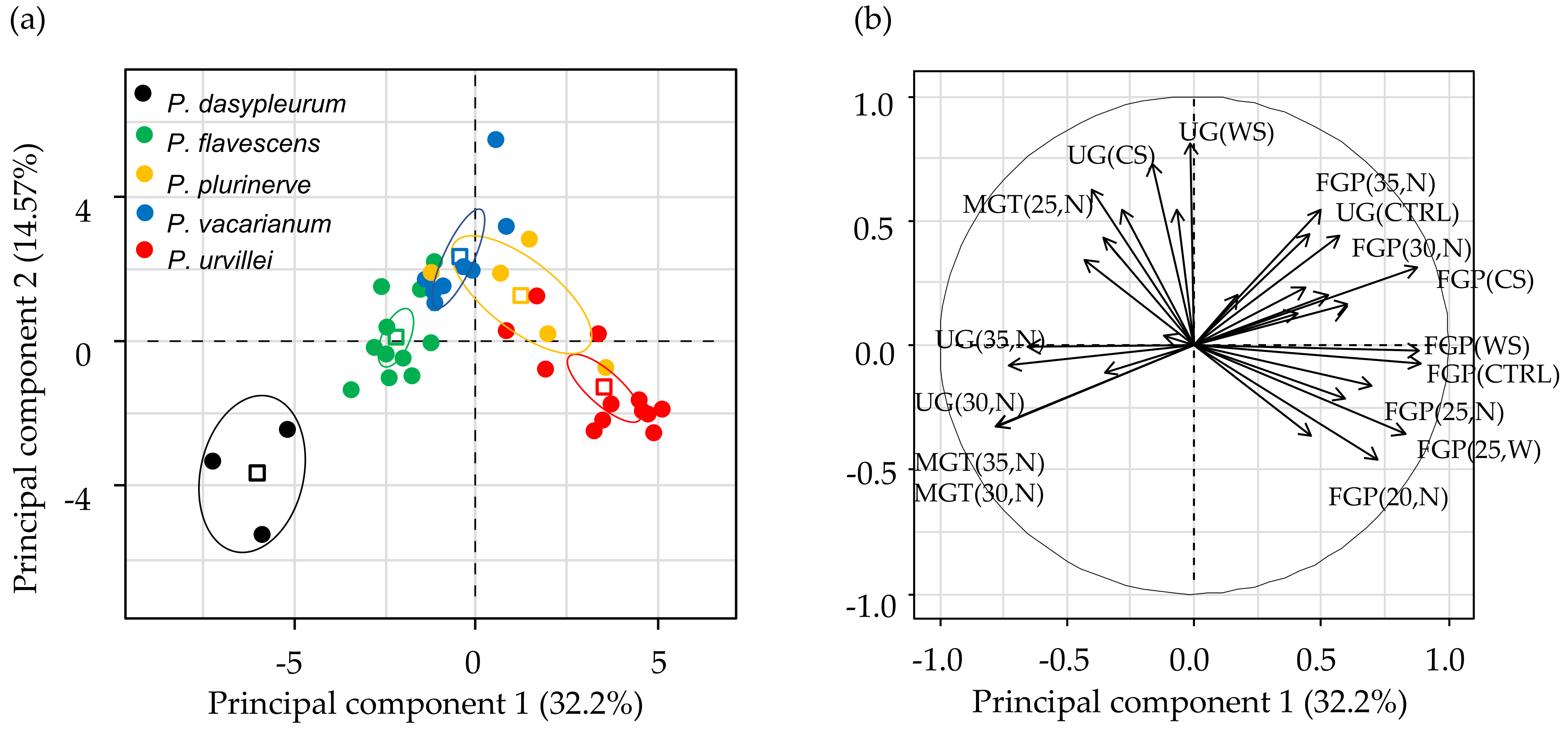 Plants 12 01342 g0a2