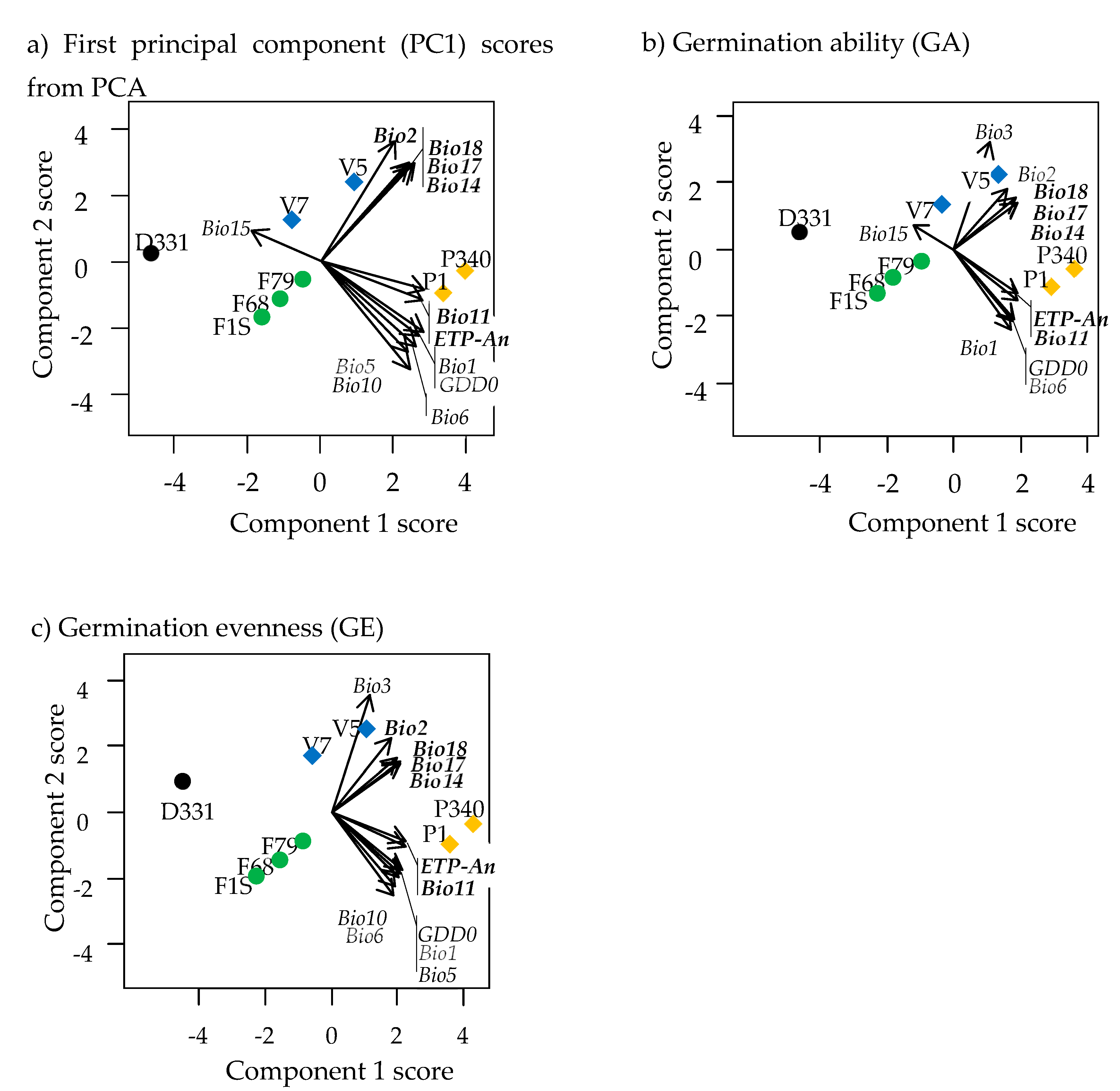Plants 12 01342 g0a3