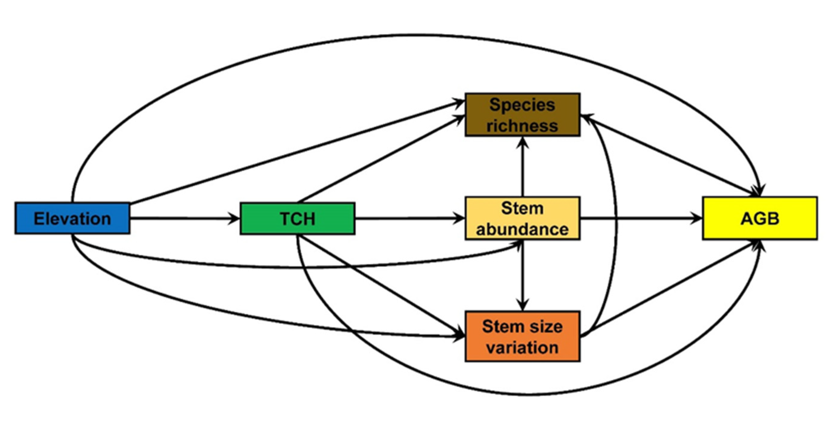 Plants 12 01343 g001 Plants 12 01343 g001