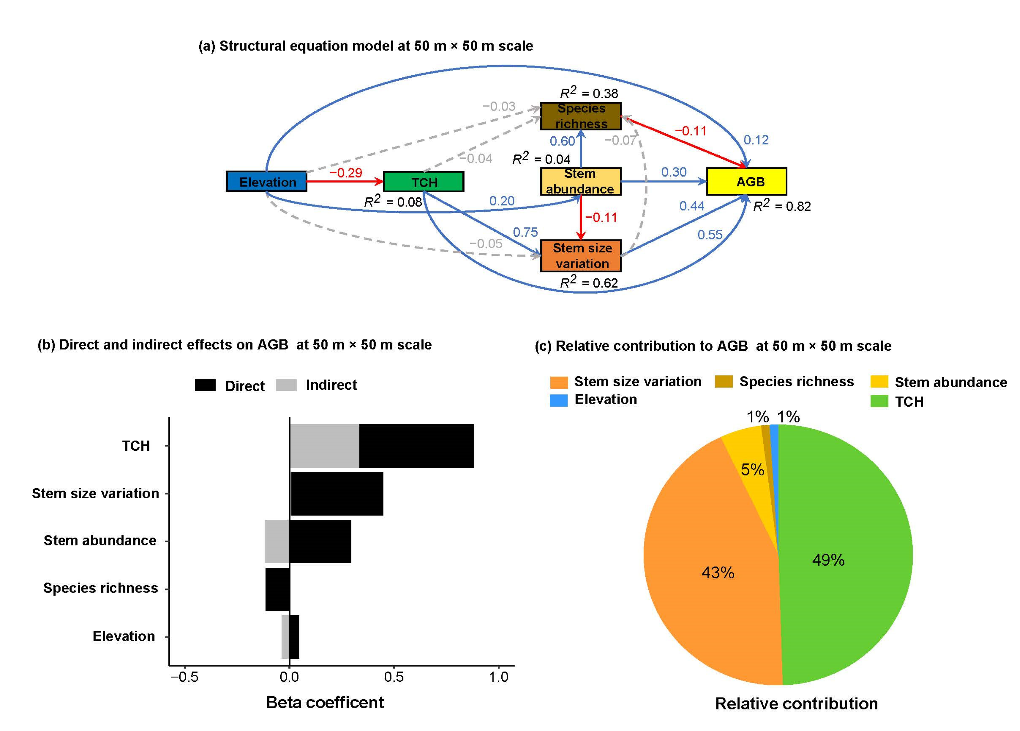 Plants 12 01343 g004 Plants 12 01343 g004