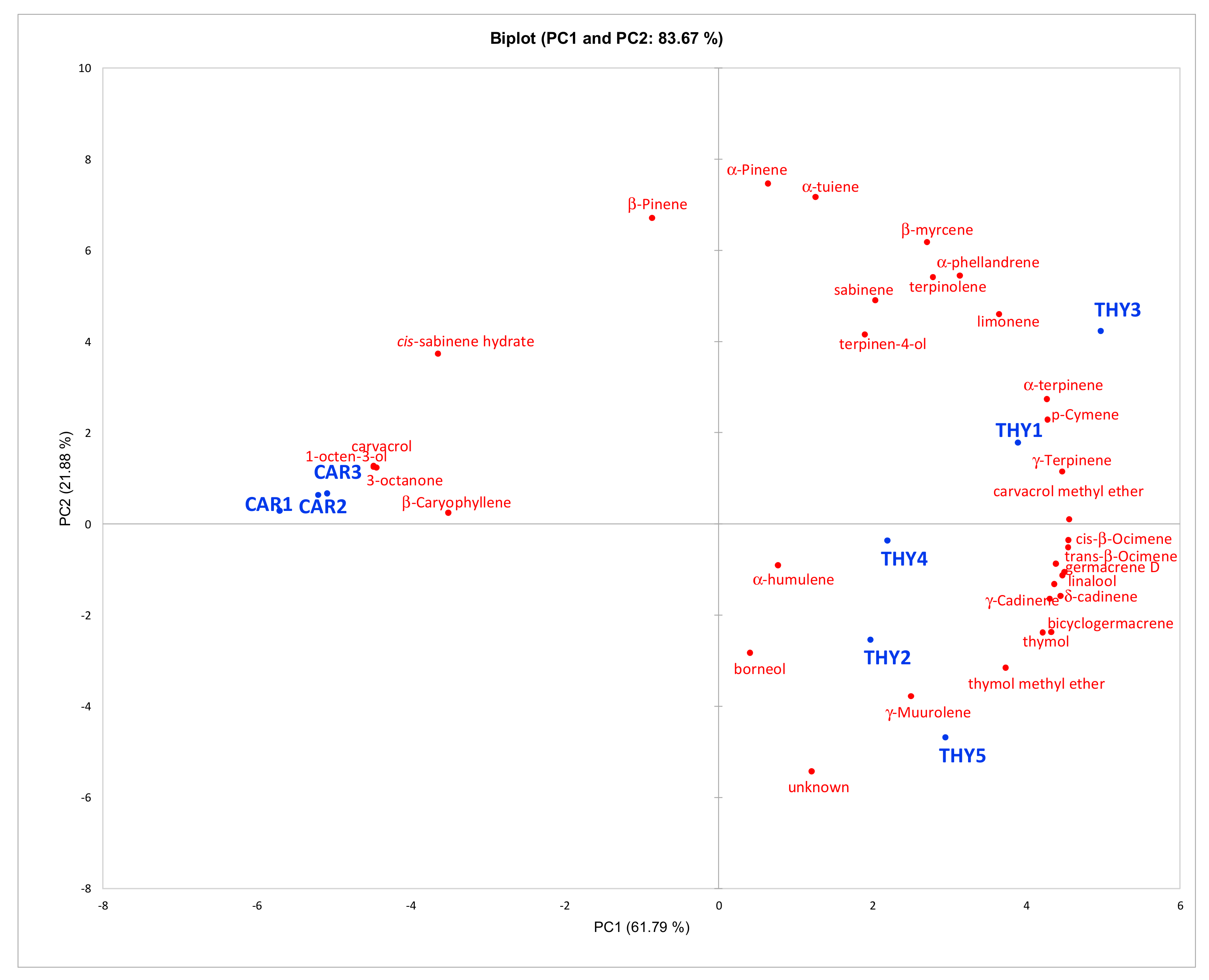 Plants 12 01344 g001 Plants 12 01344 g001